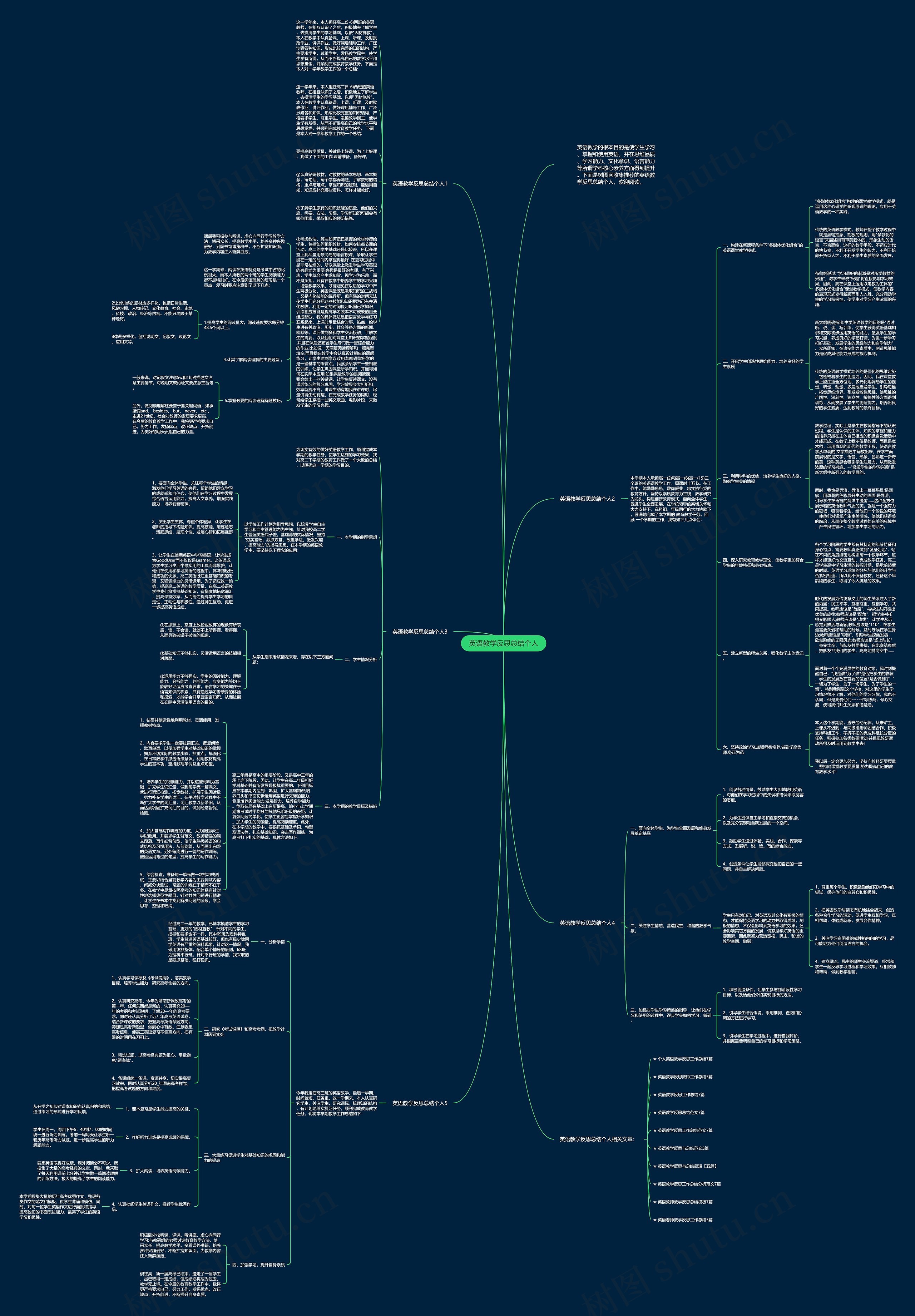 英语教学反思总结个人思维导图