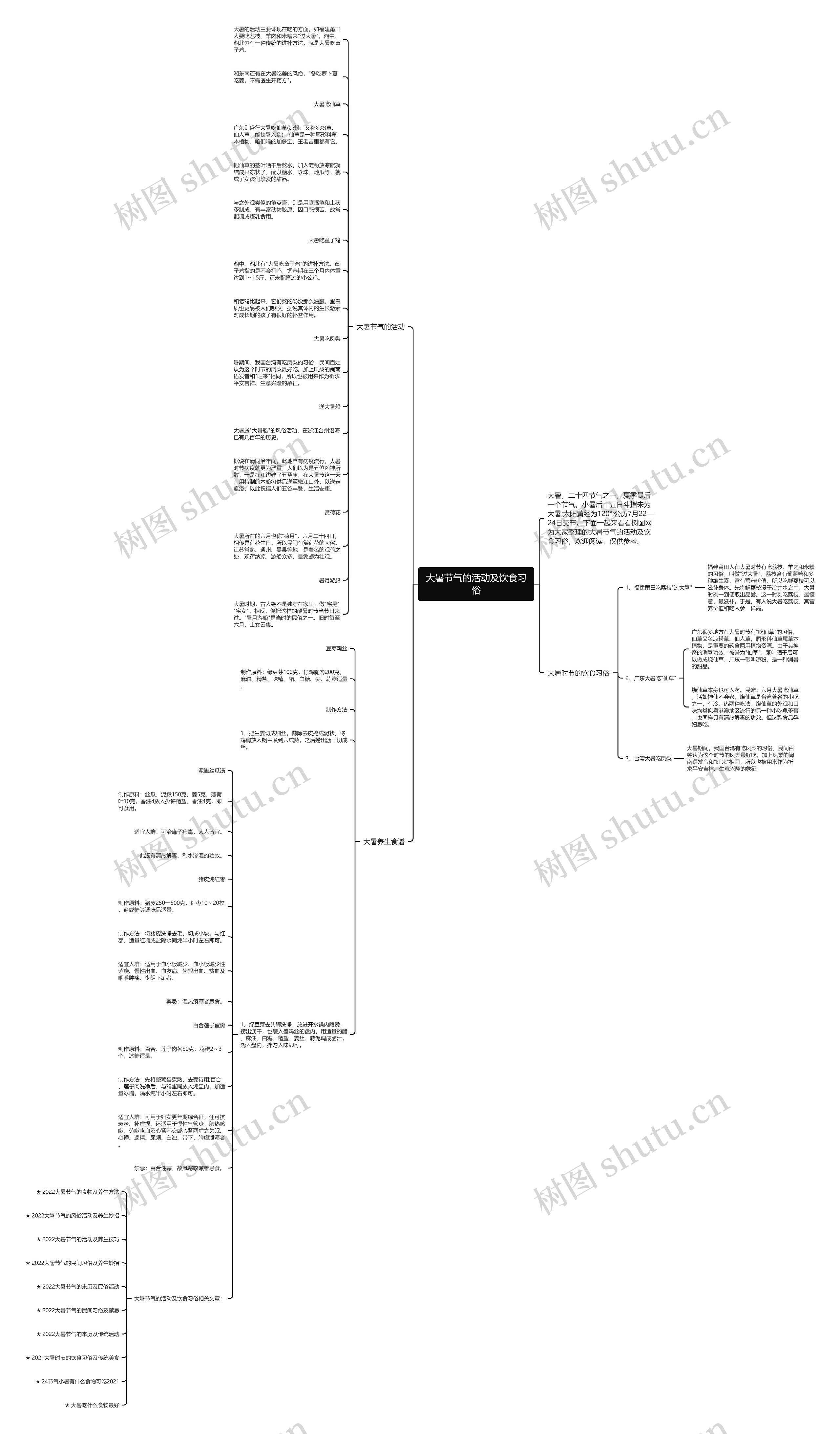 大暑节气的活动及饮食习俗思维导图