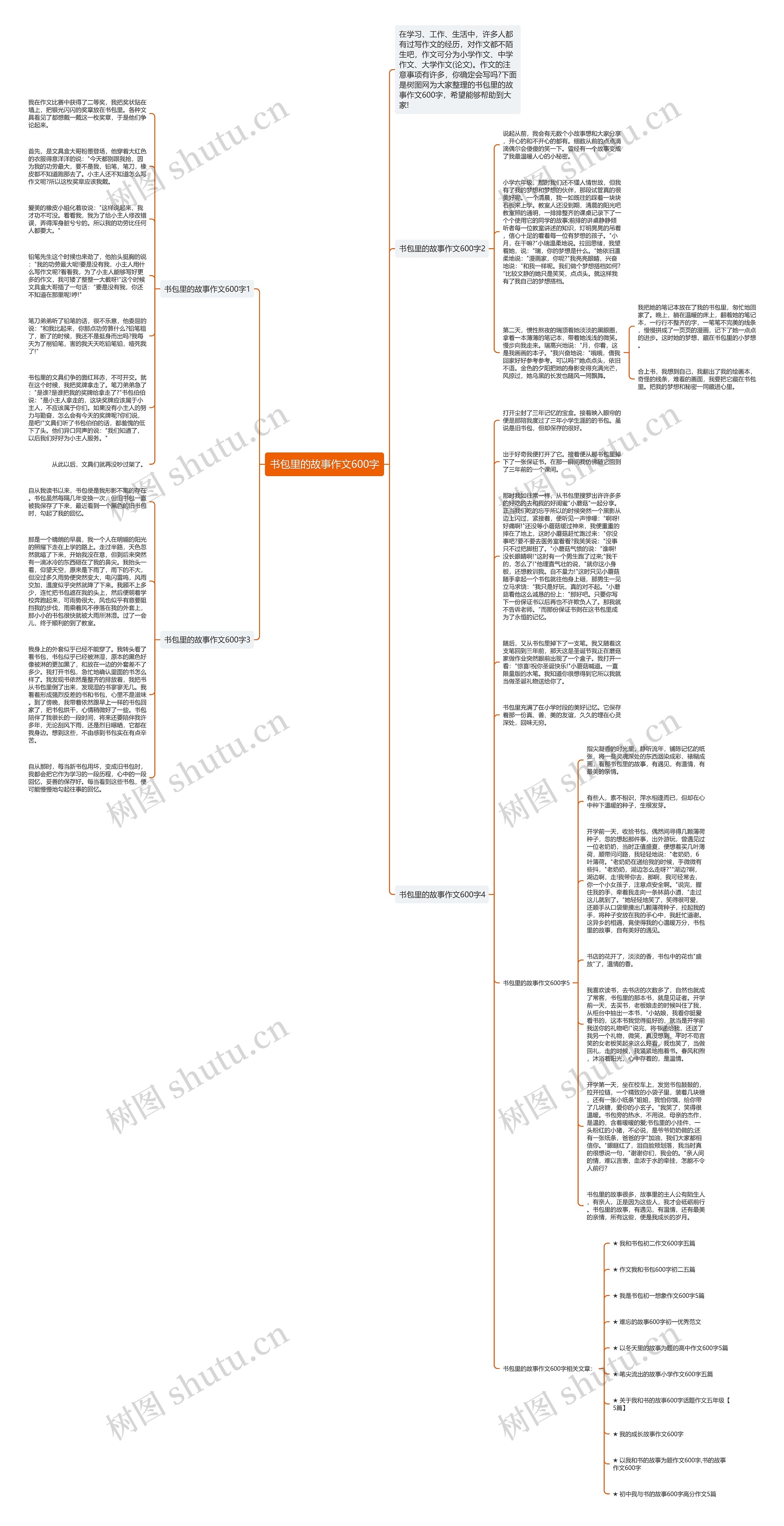 书包里的故事作文600字思维导图