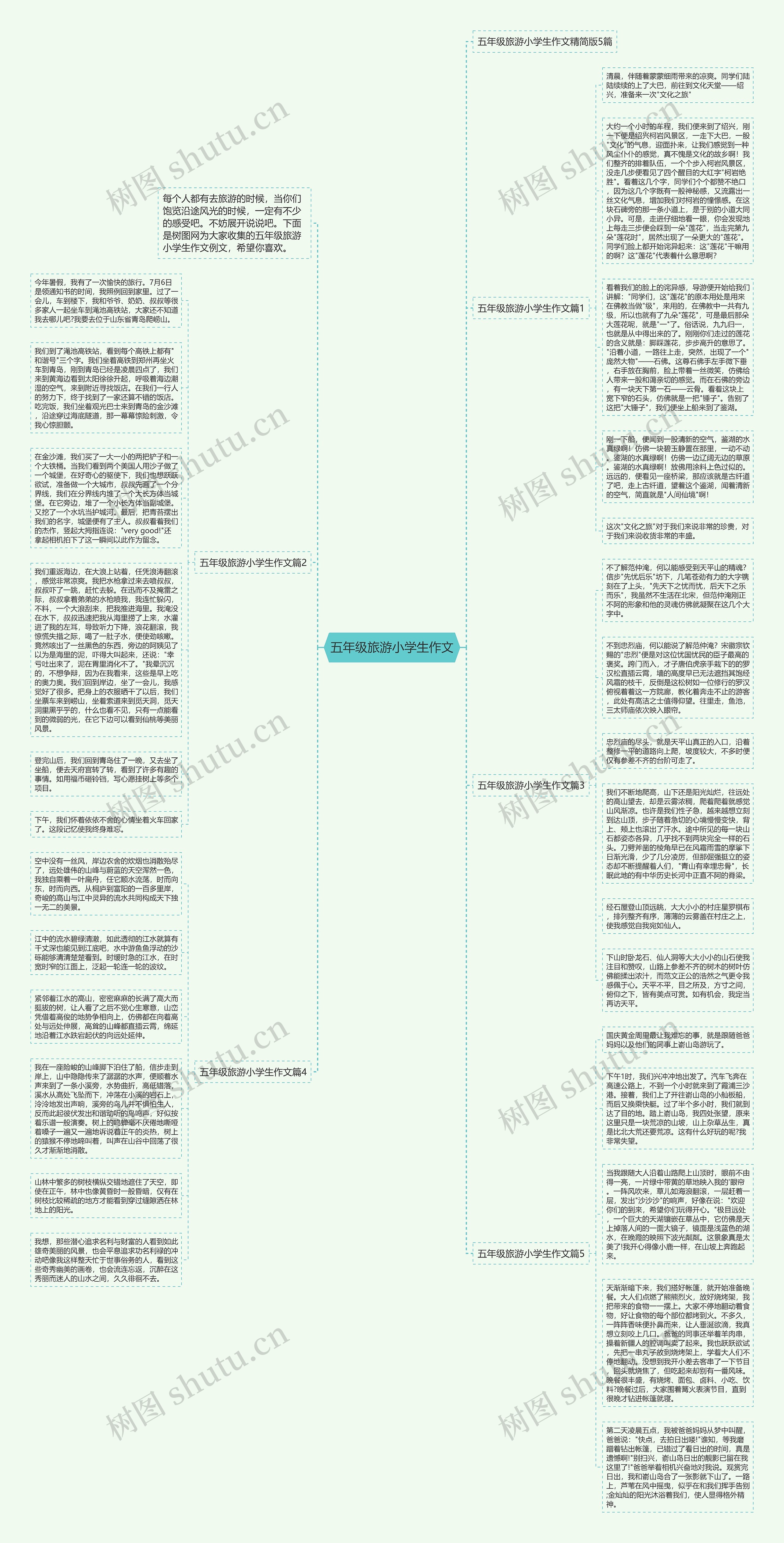 五年级旅游小学生作文思维导图