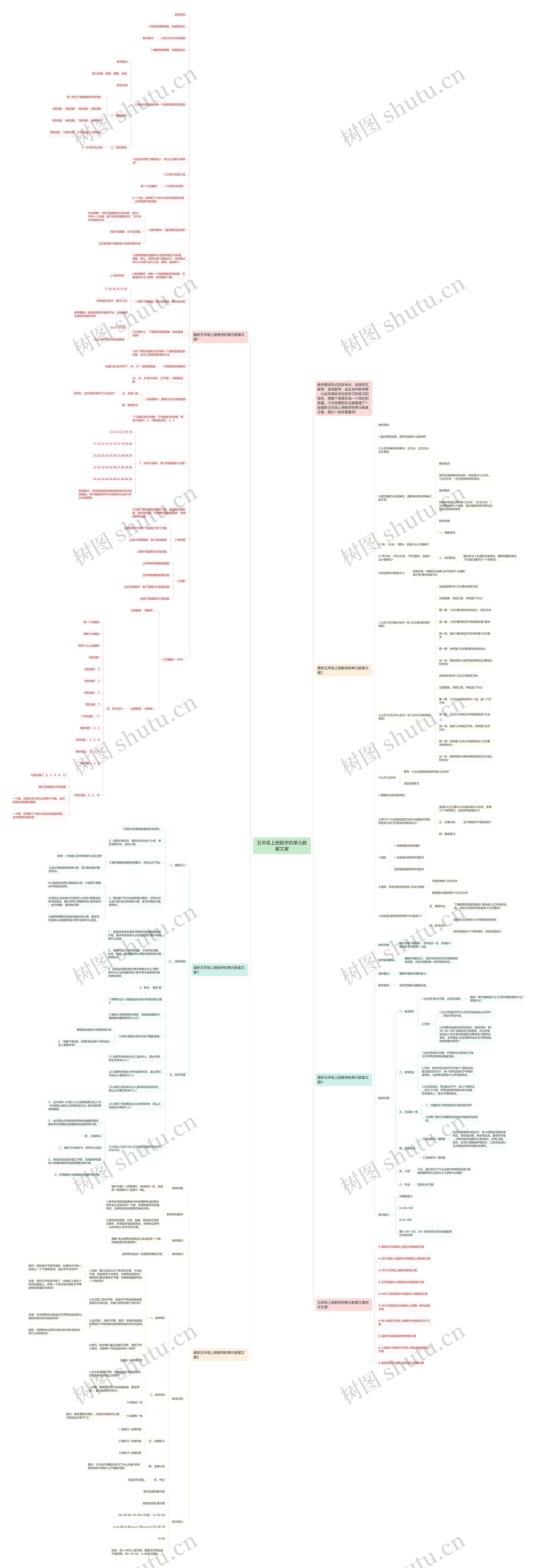 五年级上册数学的单元教案文案思维导图