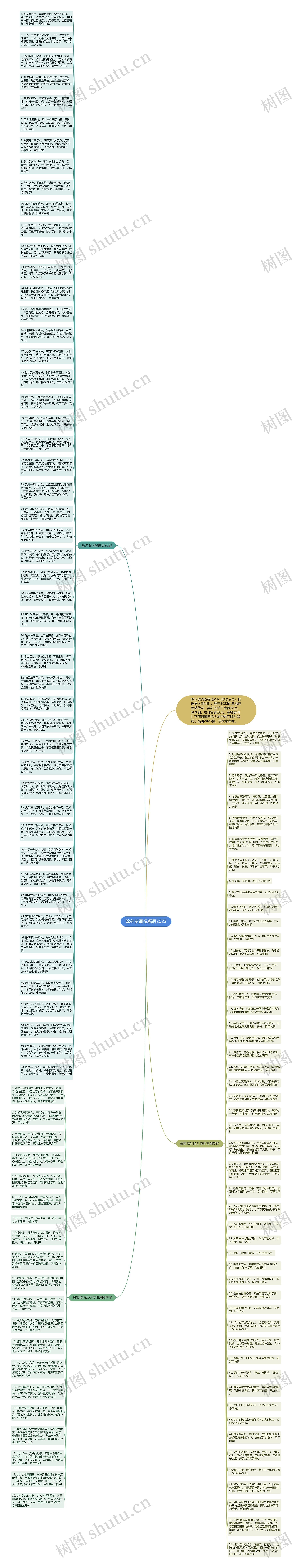 除夕贺词祝福语2023思维导图