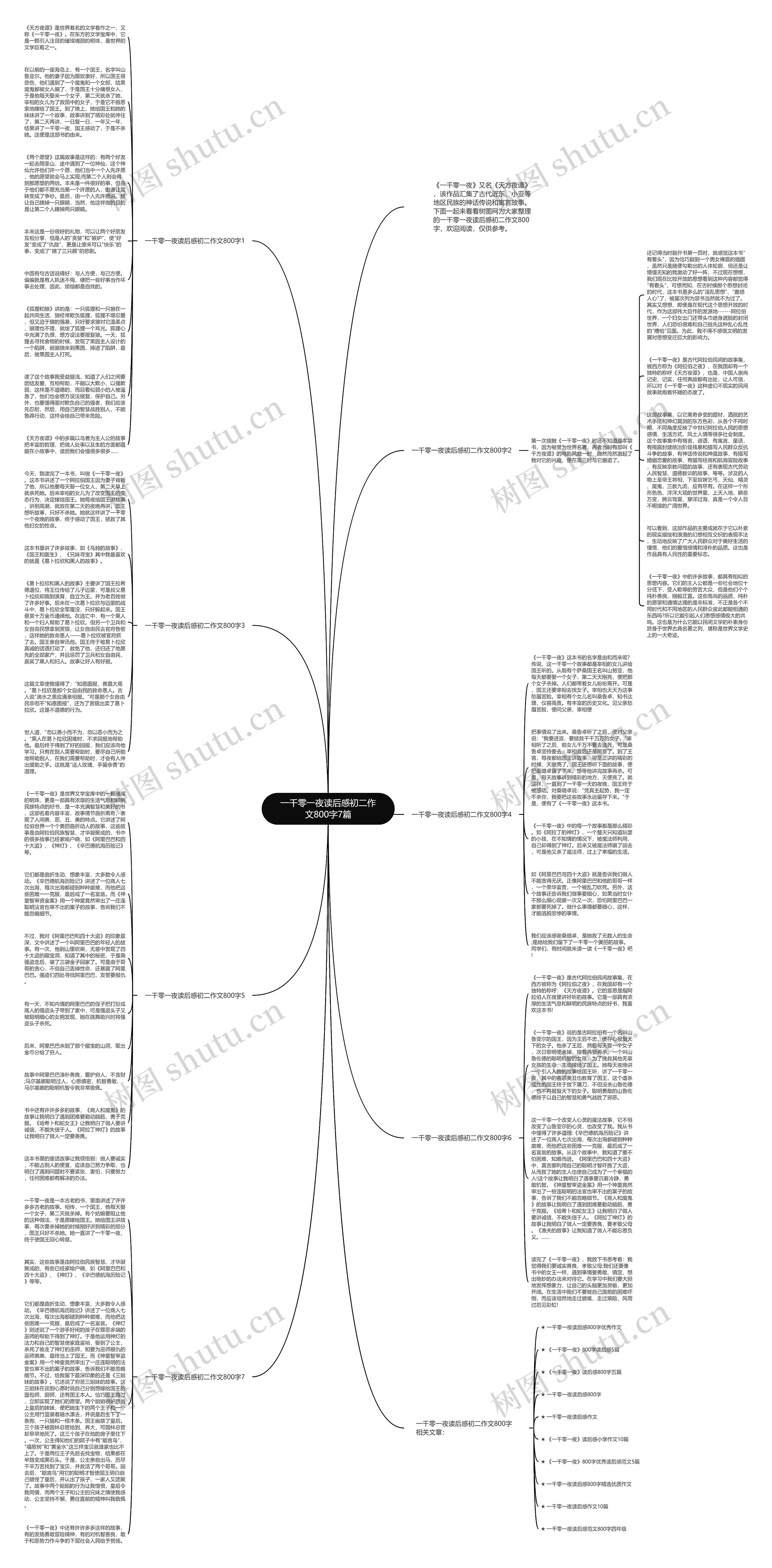 一千零一夜读后感初二作文800字7篇思维导图