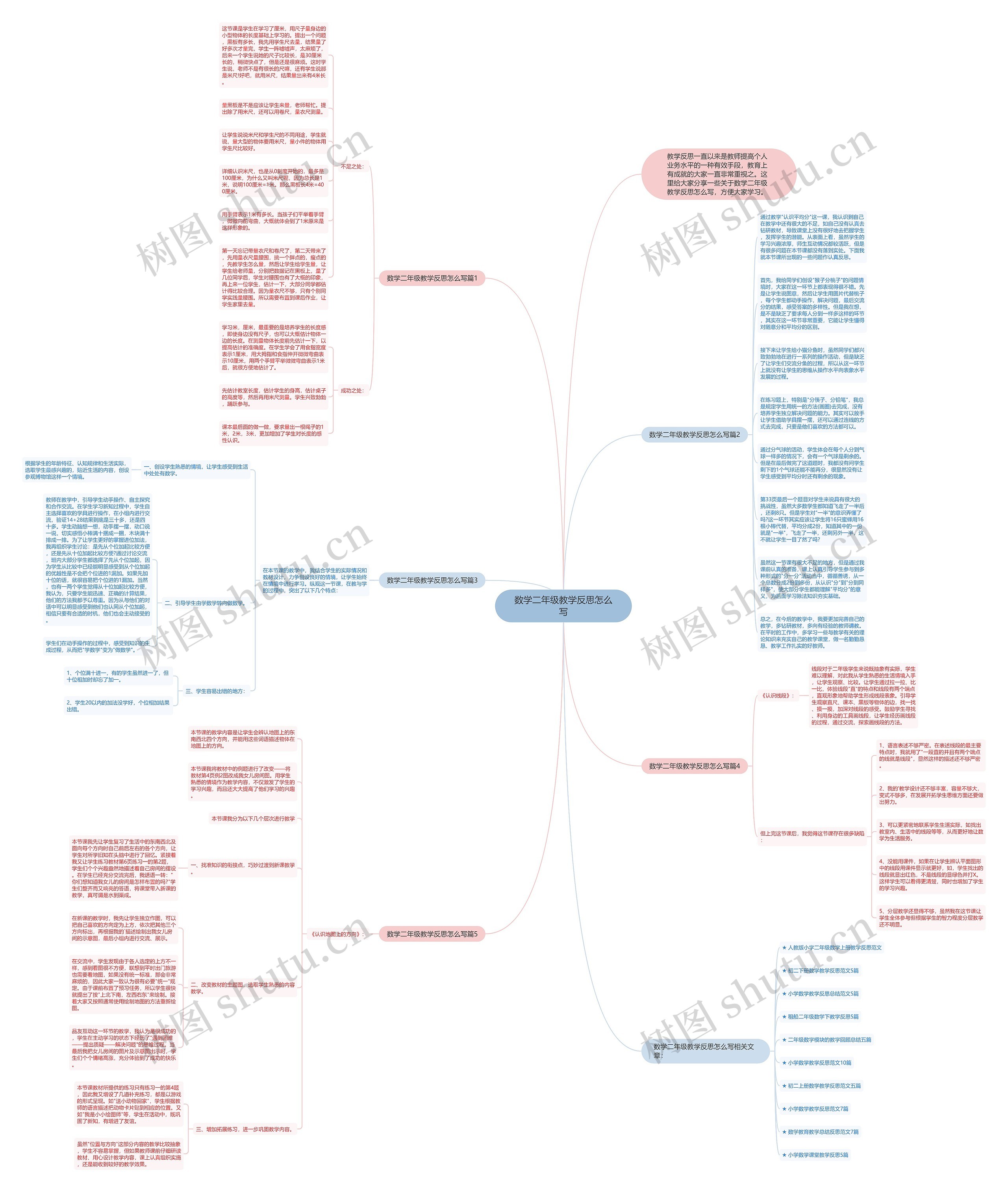 数学二年级教学反思怎么写思维导图