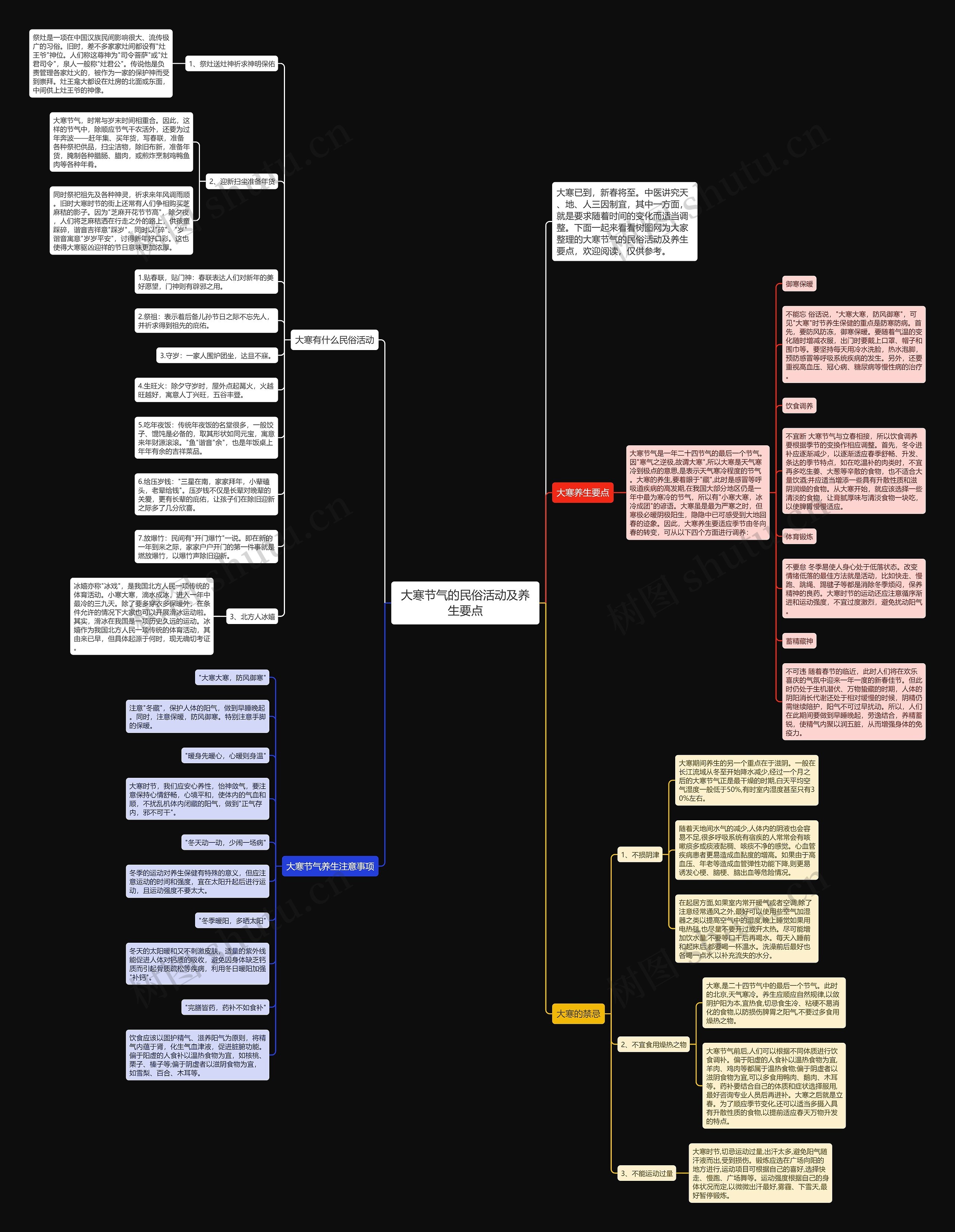 大寒节气的民俗活动及养生要点思维导图
