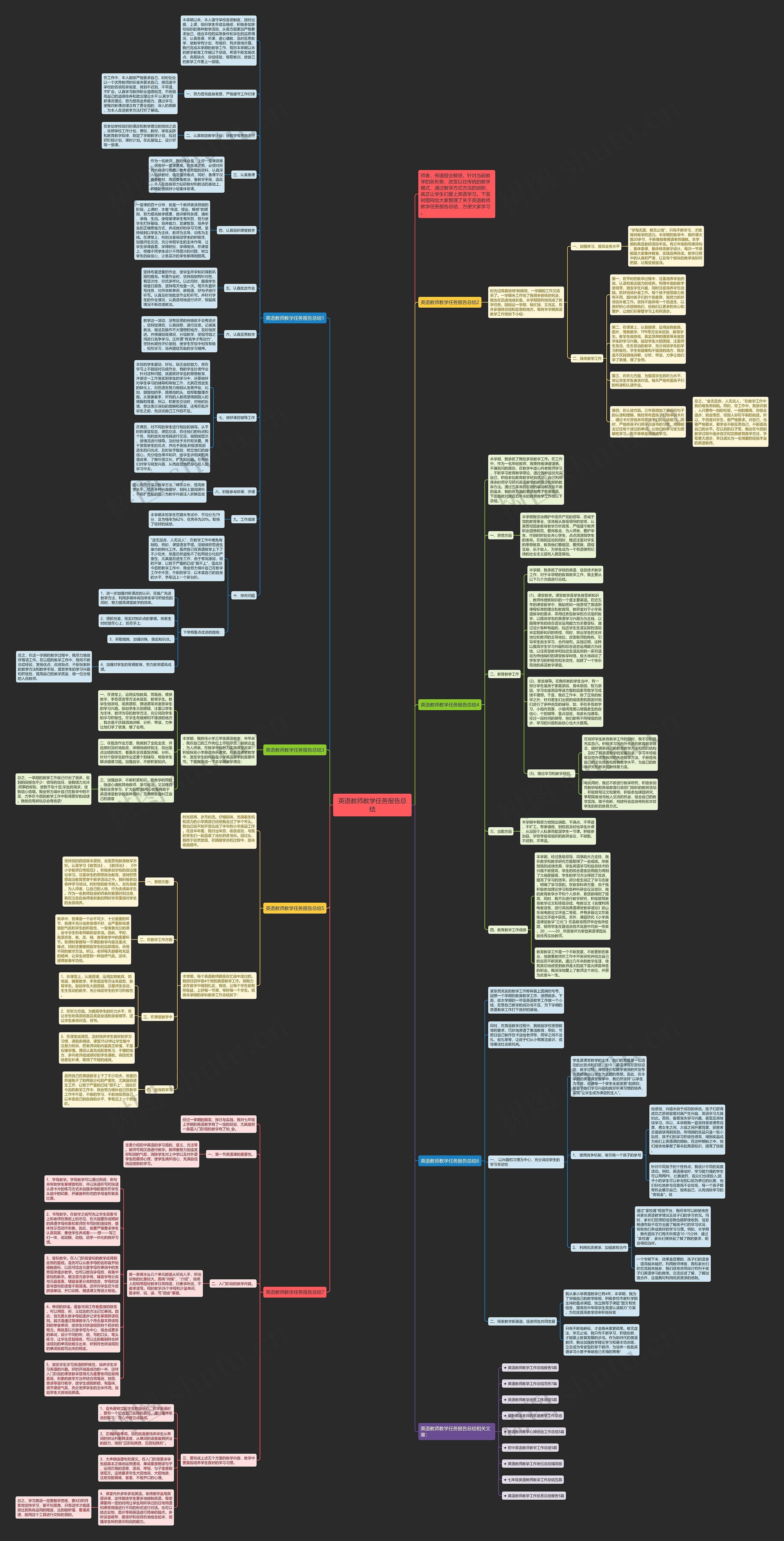 英语教师教学任务报告总结思维导图