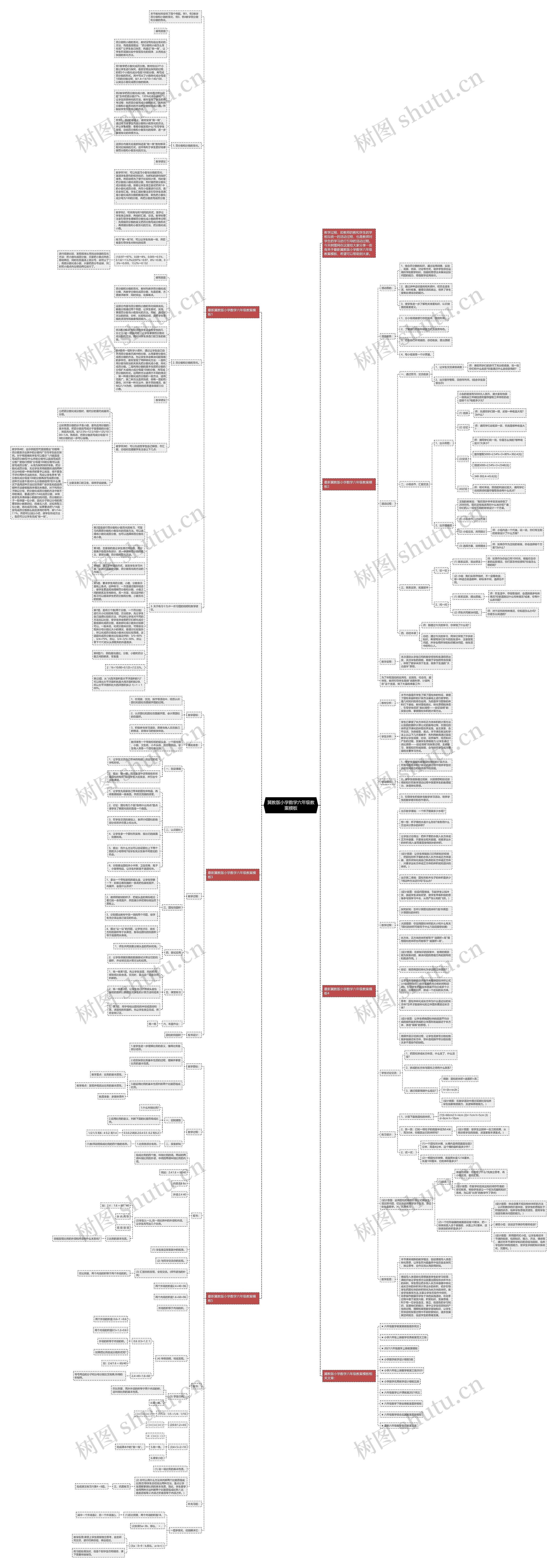 冀教版小学数学六年级教案思维导图