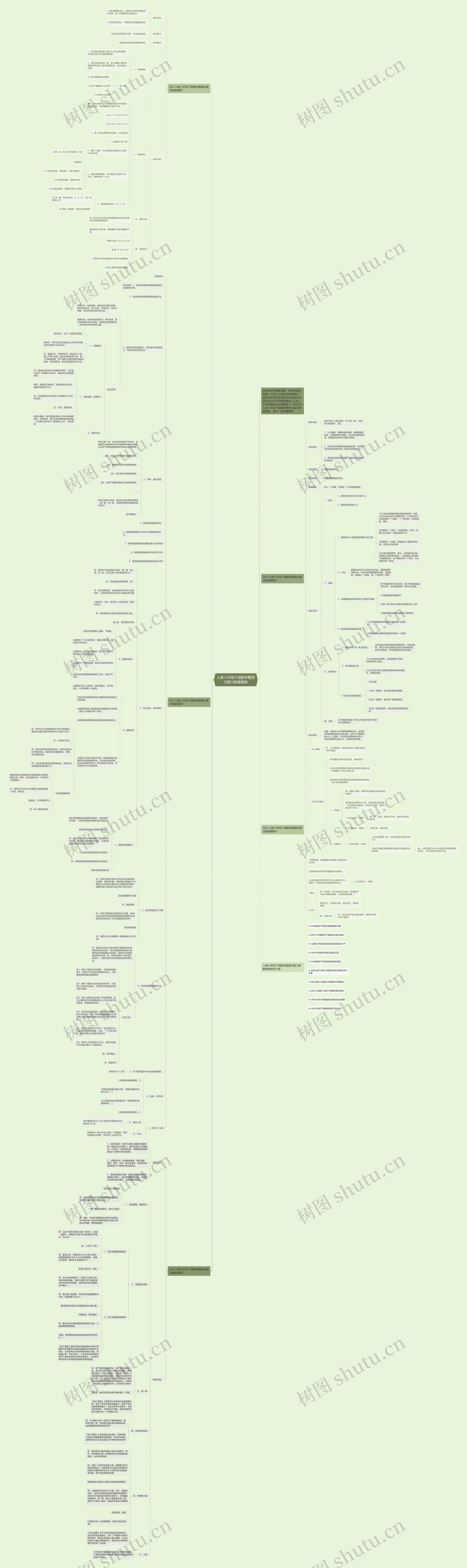 人教六年级下册数学整理与复习教案思维导图