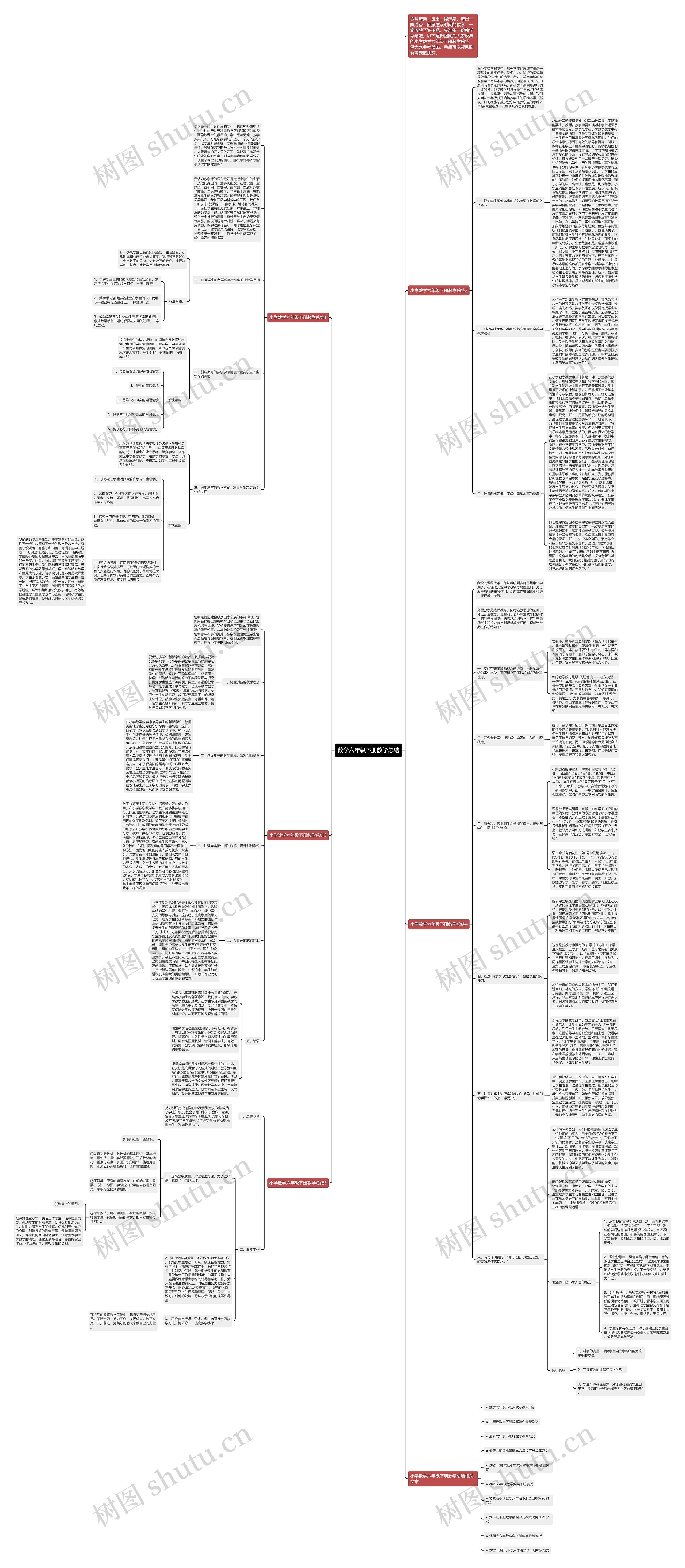 数学六年级下册教学总结思维导图