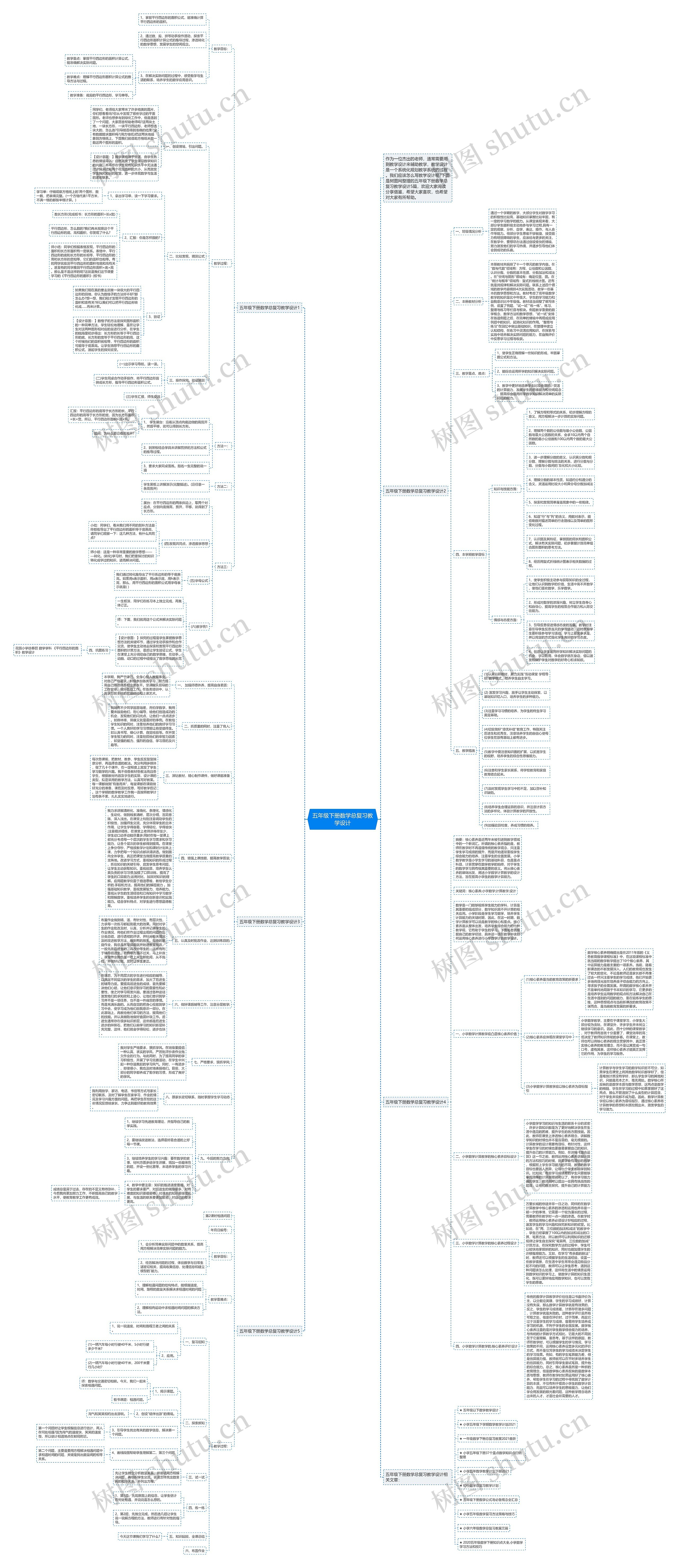 五年级下册数学总复习教学设计思维导图