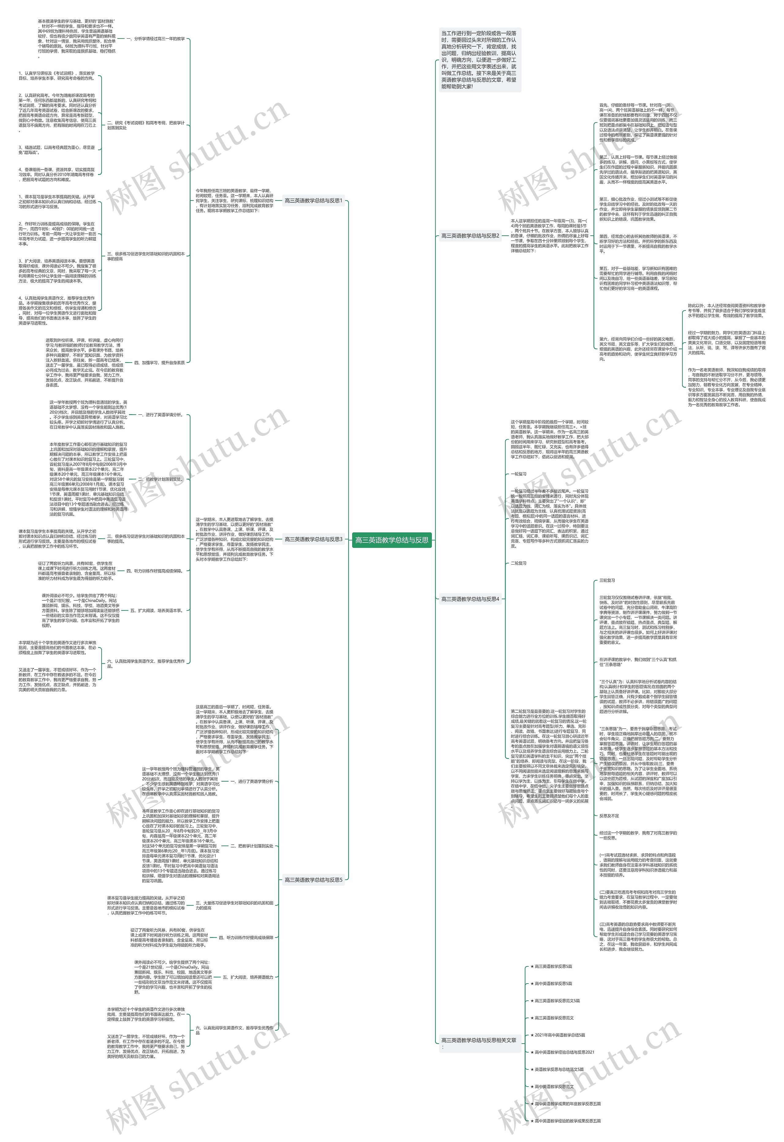 高三英语教学总结与反思思维导图