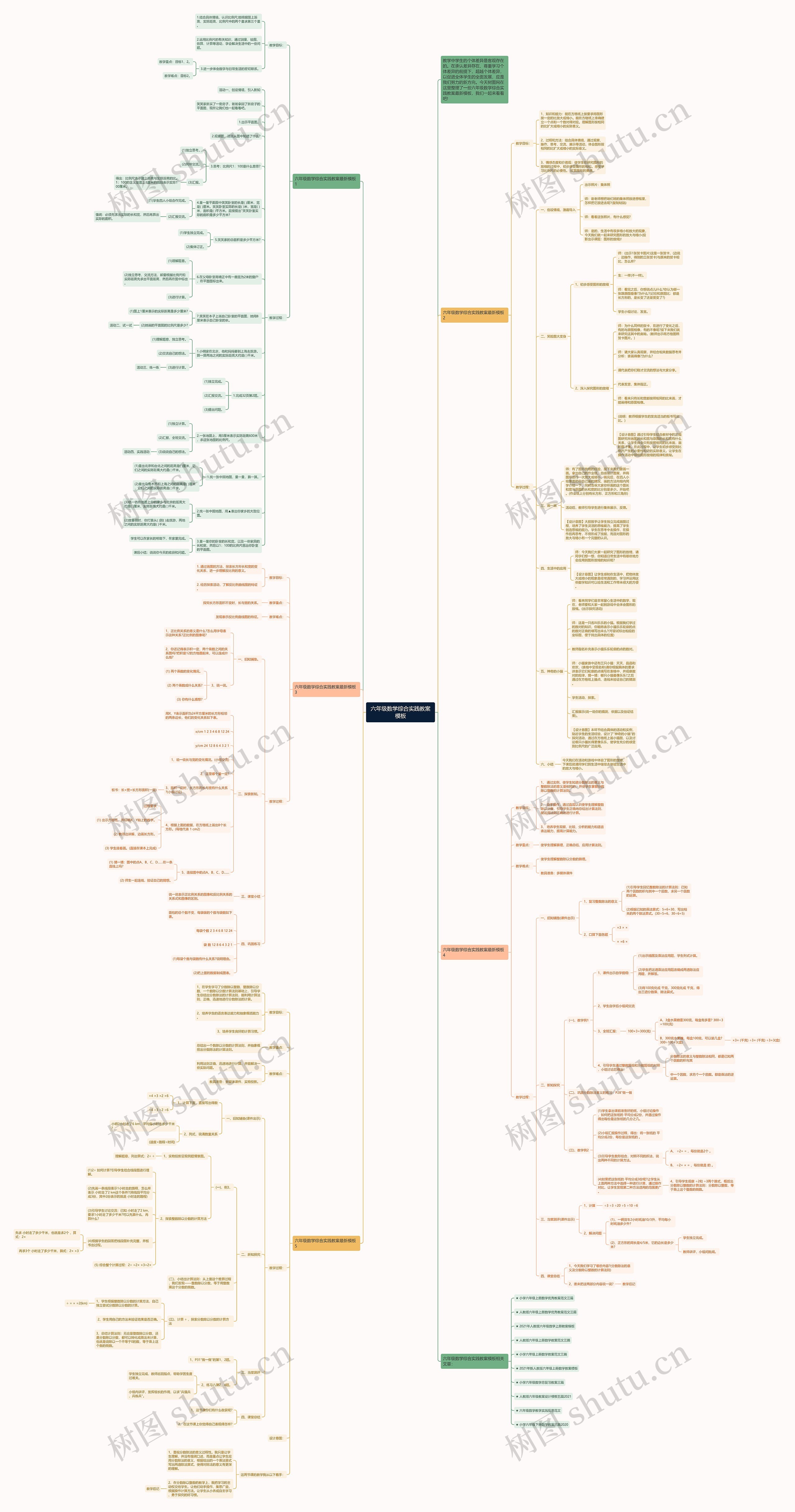 六年级数学综合实践教案思维导图