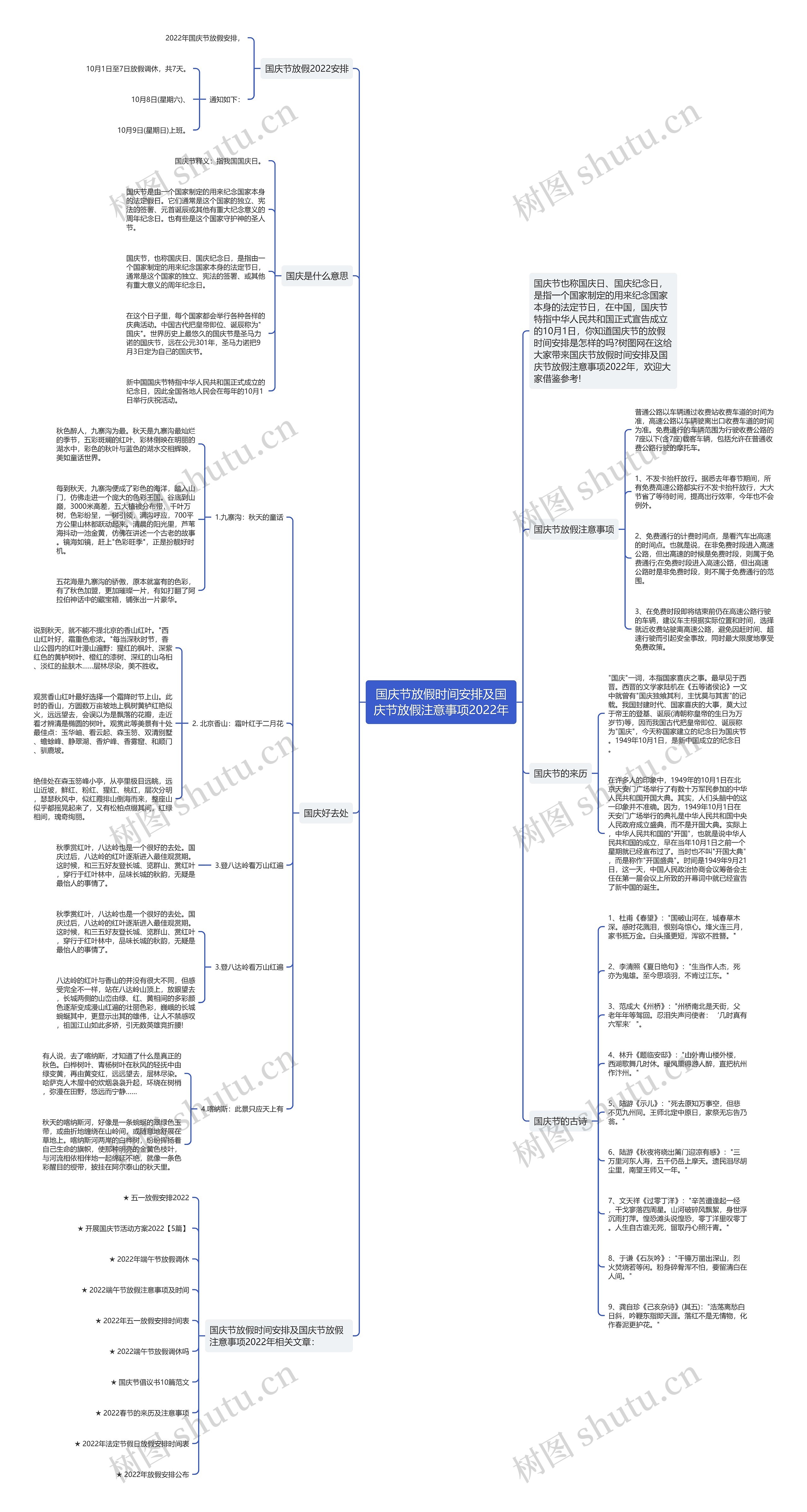 国庆节放假时间安排及国庆节放假注意事项2022年思维导图