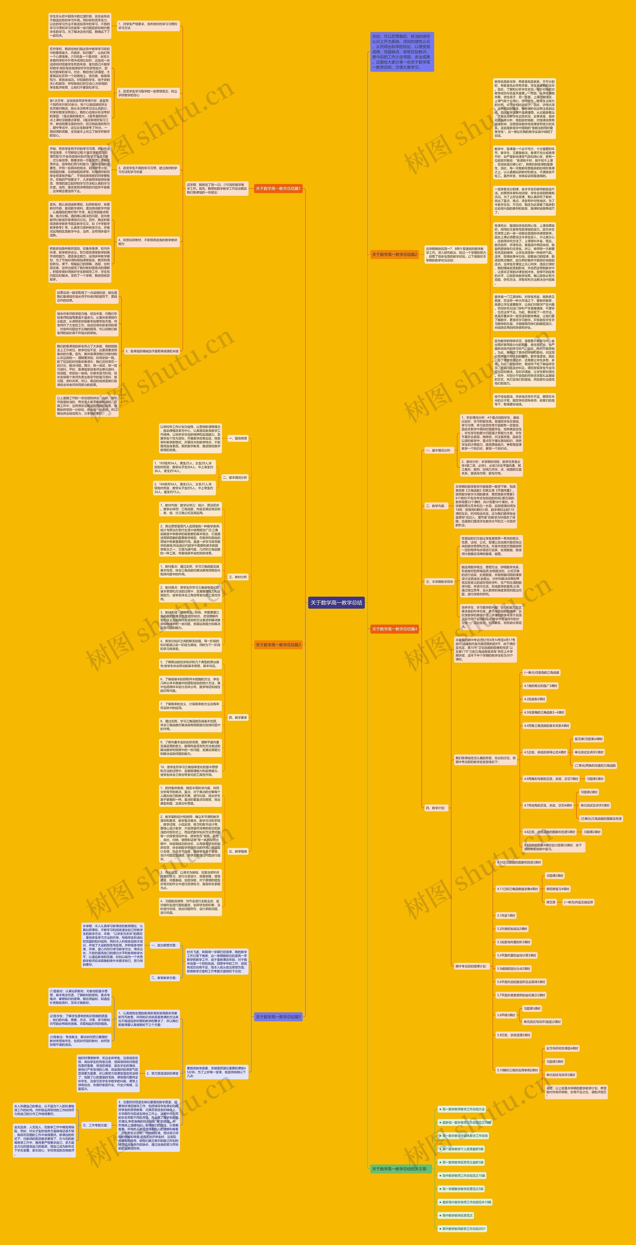 关于数学高一教学总结思维导图