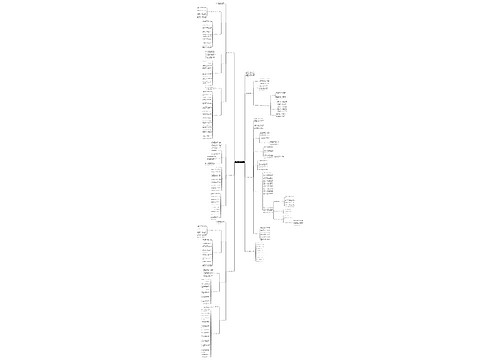 初三毕业班数学教学计划