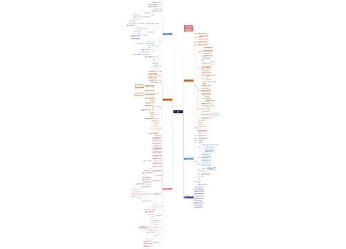 2022人教版五年级下册数学教案思维导图