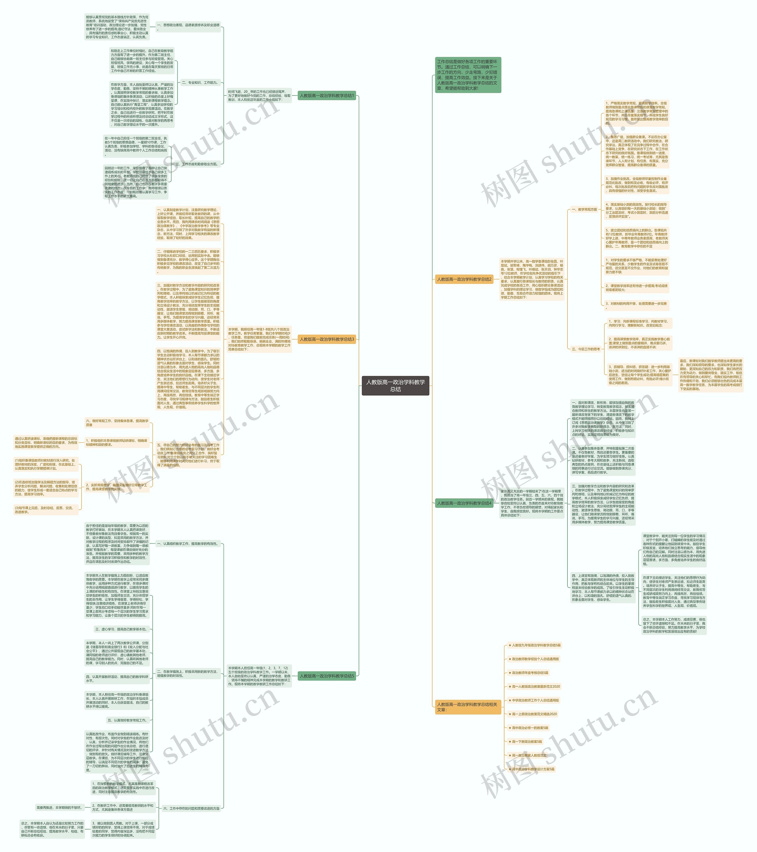 人教版高一政治学科教学总结思维导图