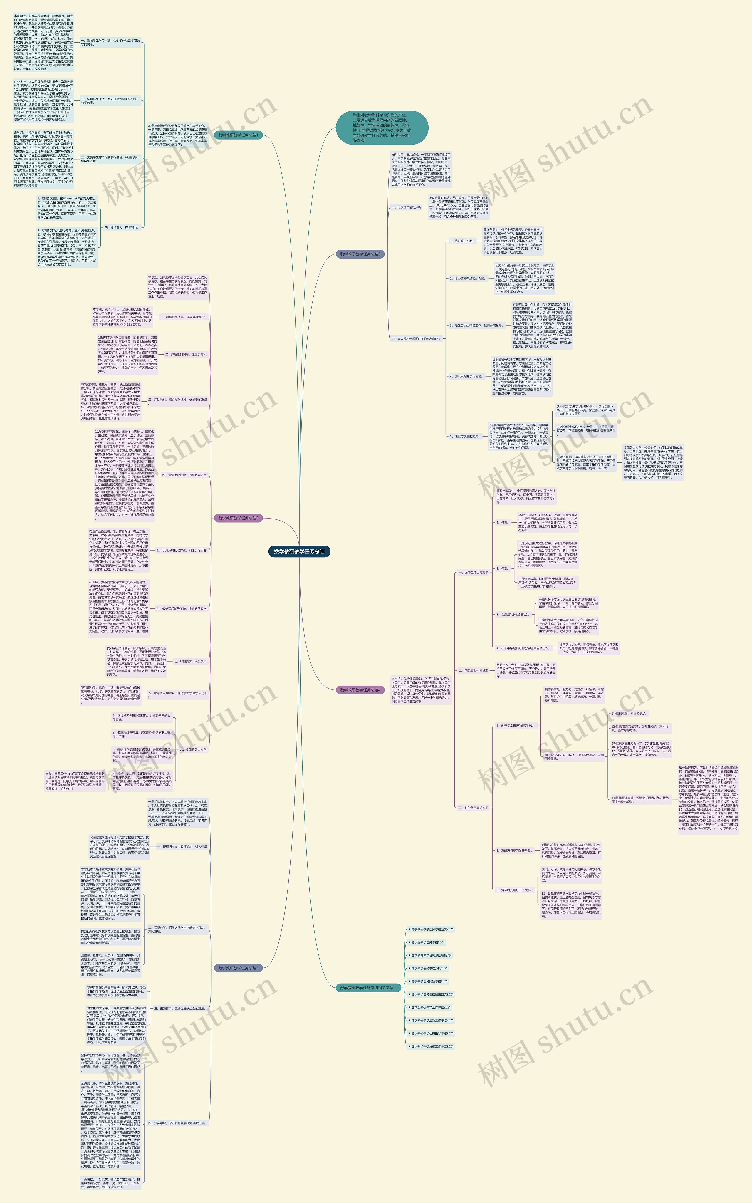 数学教研教学任务总结思维导图