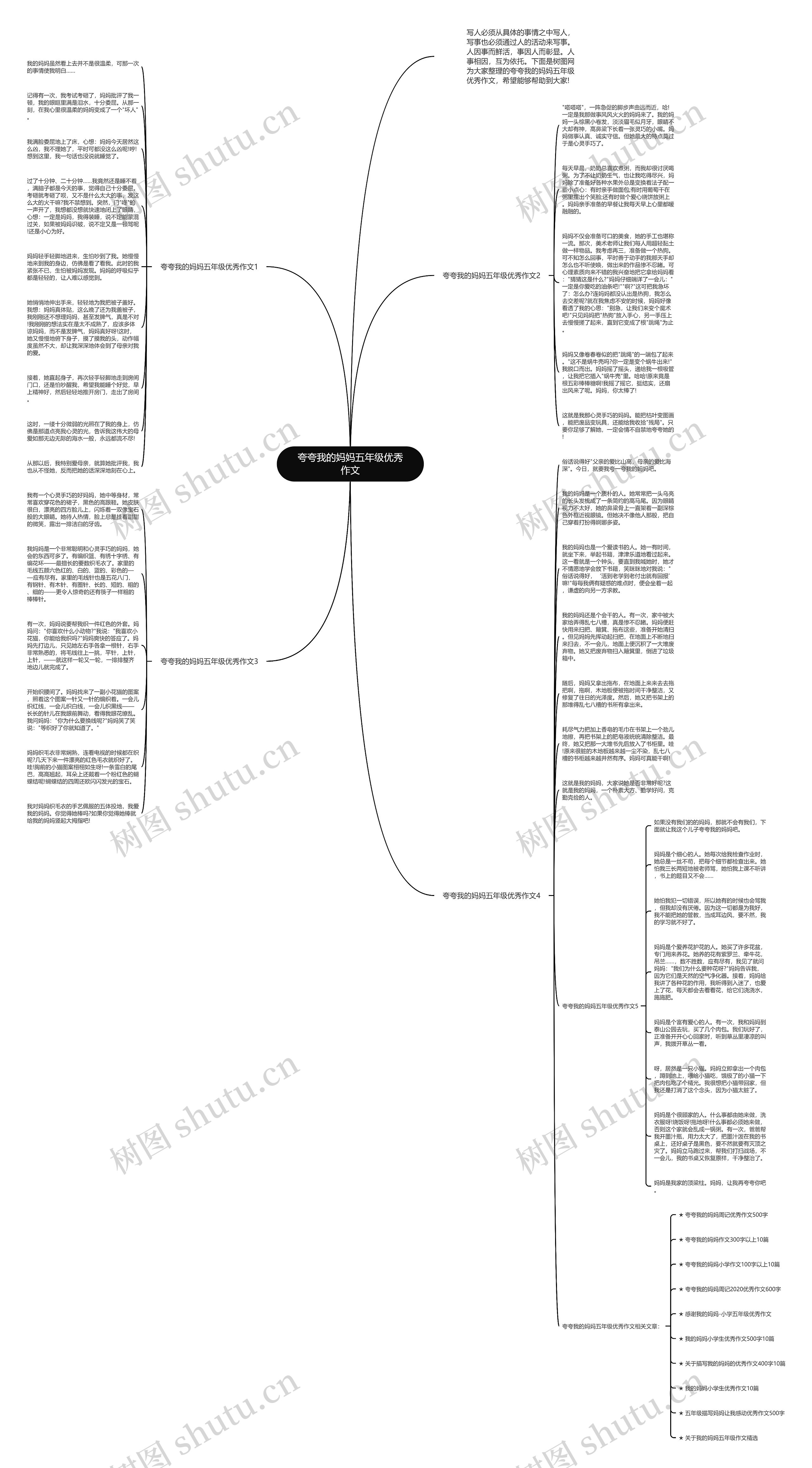 夸夸我的妈妈五年级优秀作文思维导图