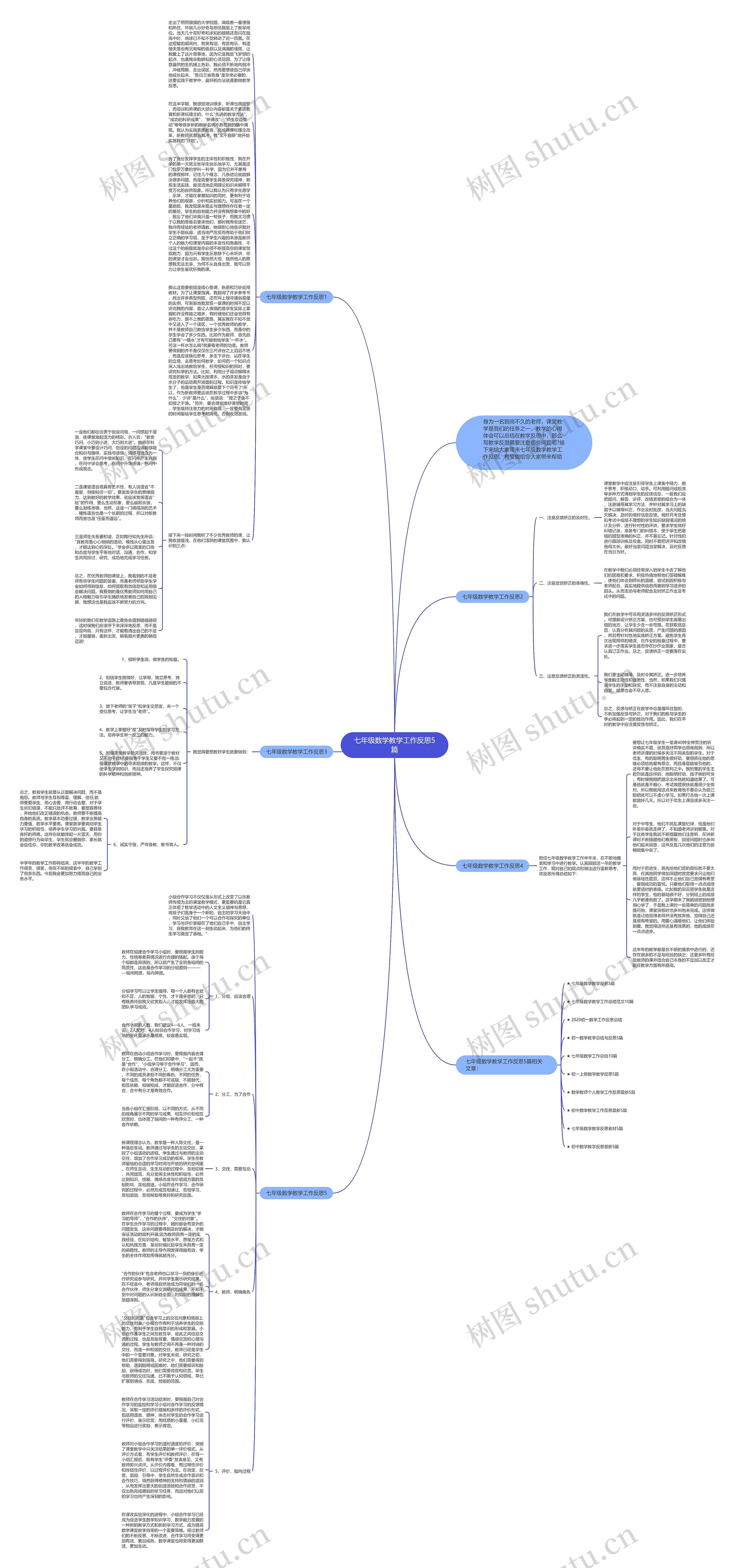 七年级数学教学工作反思5篇思维导图