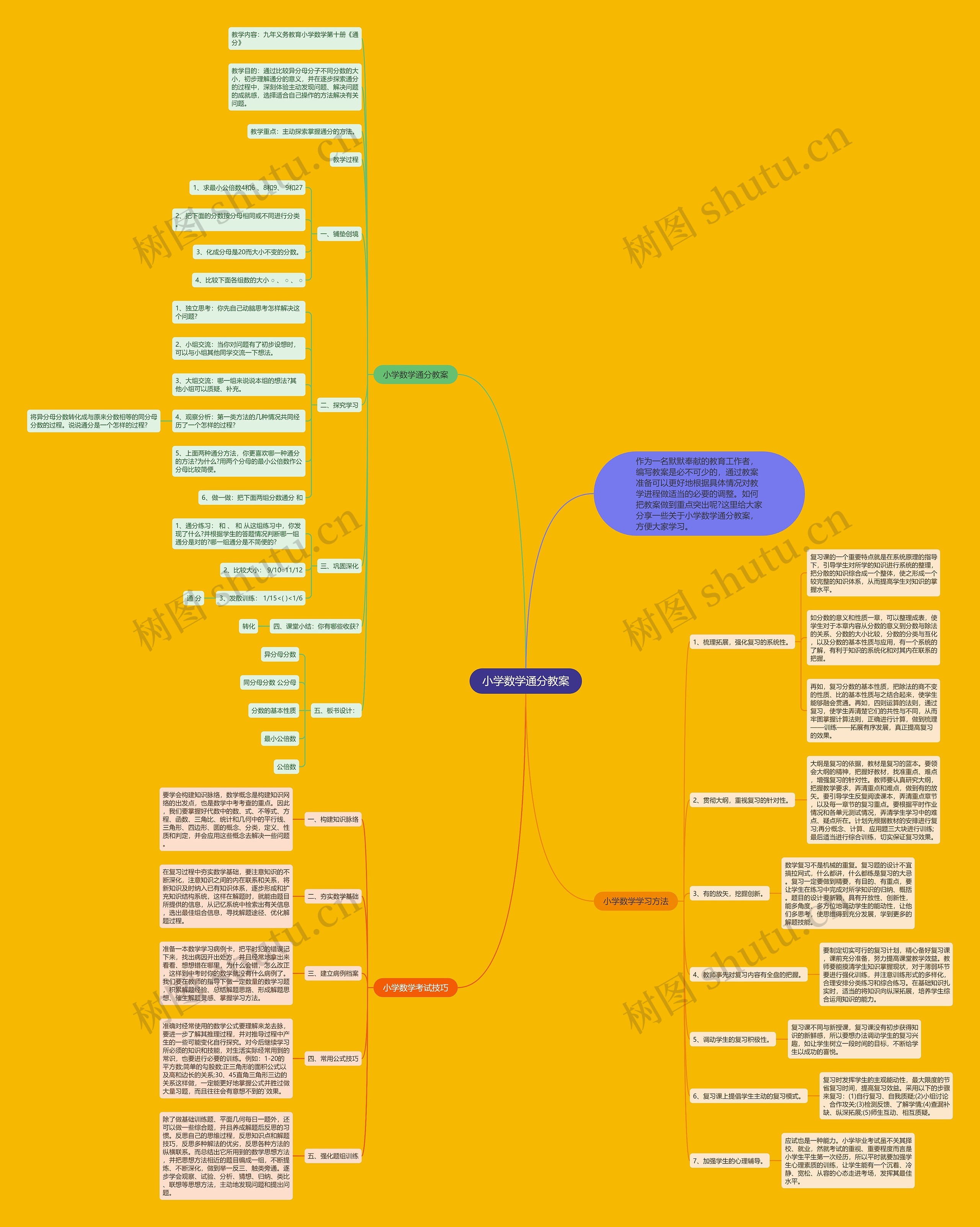 小学数学通分教案思维导图高清图 小学数学通分教案思维导图