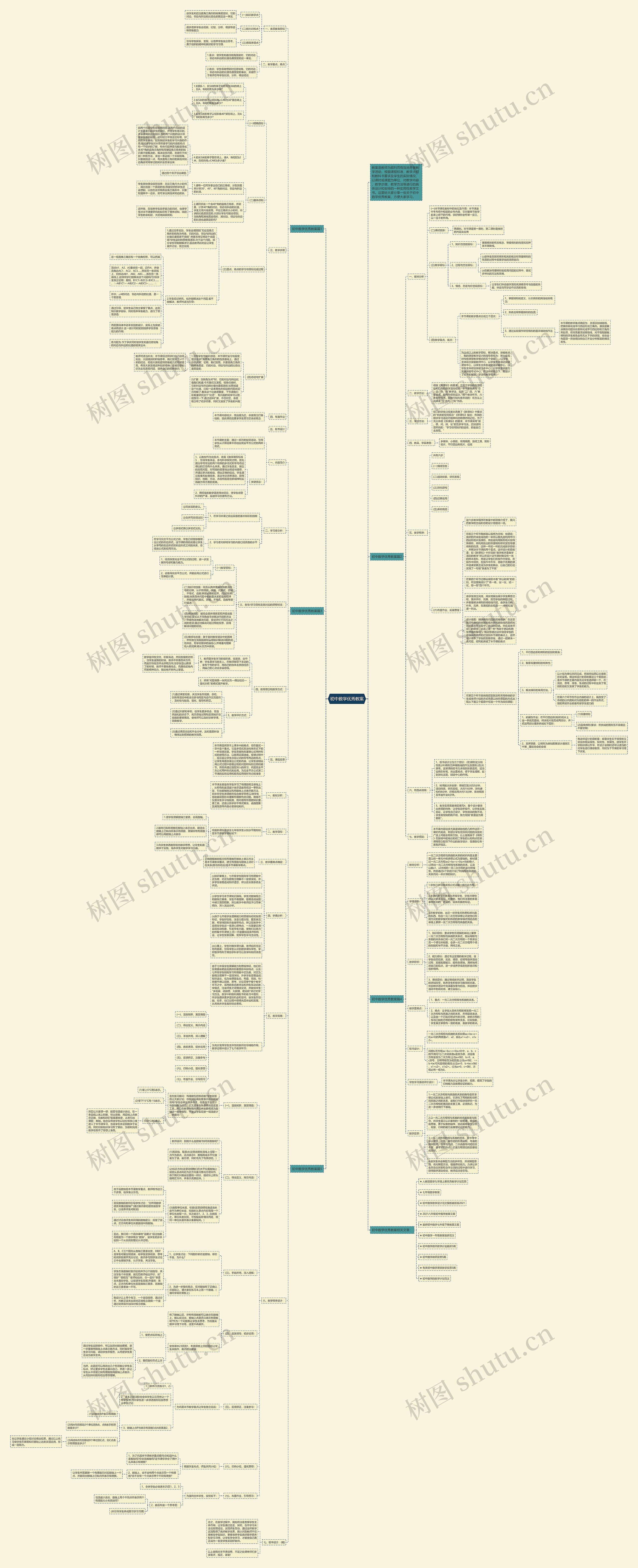 初中数学优秀教案思维导图