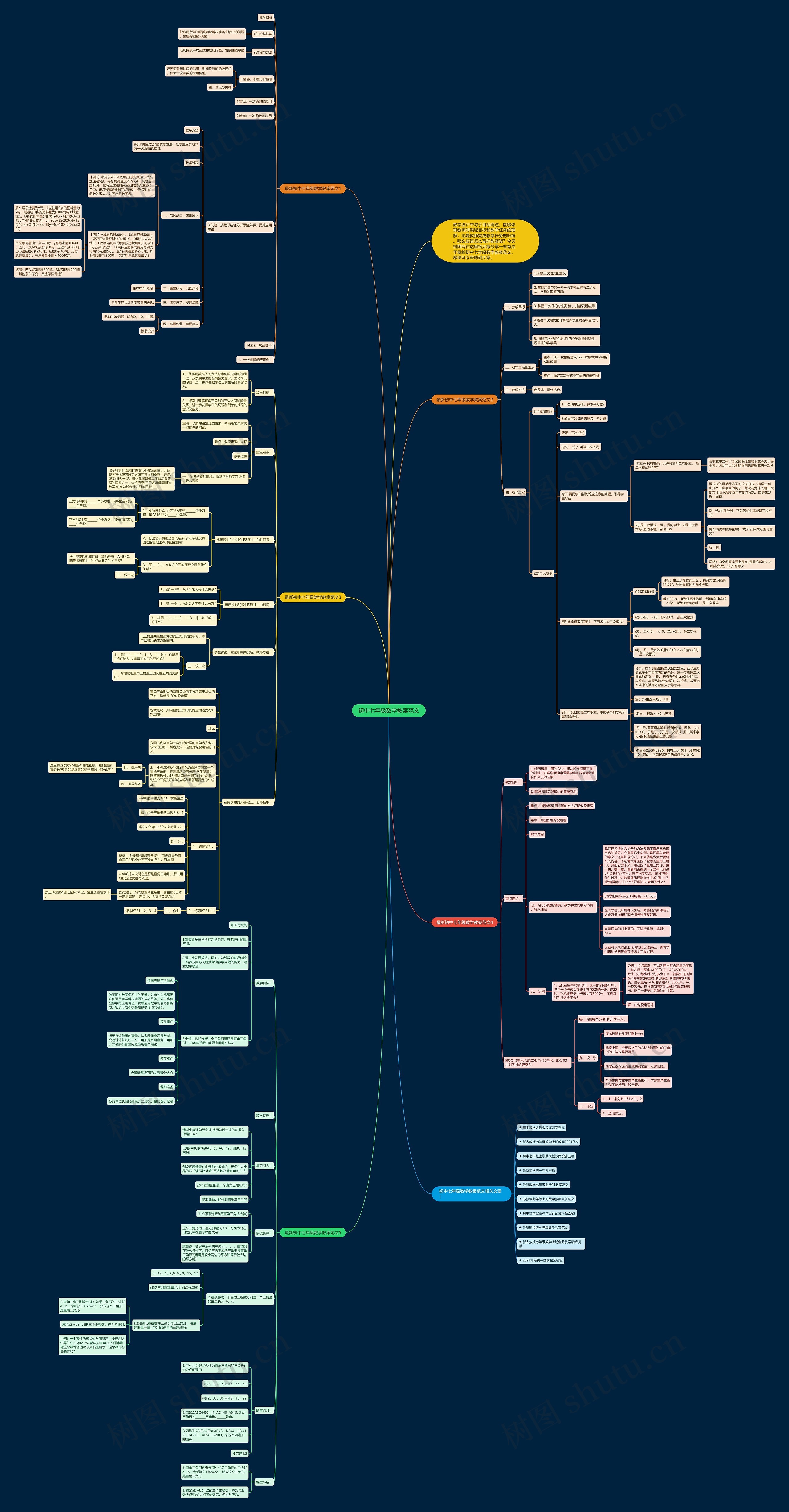 初中七年级数学教案范文思维导图