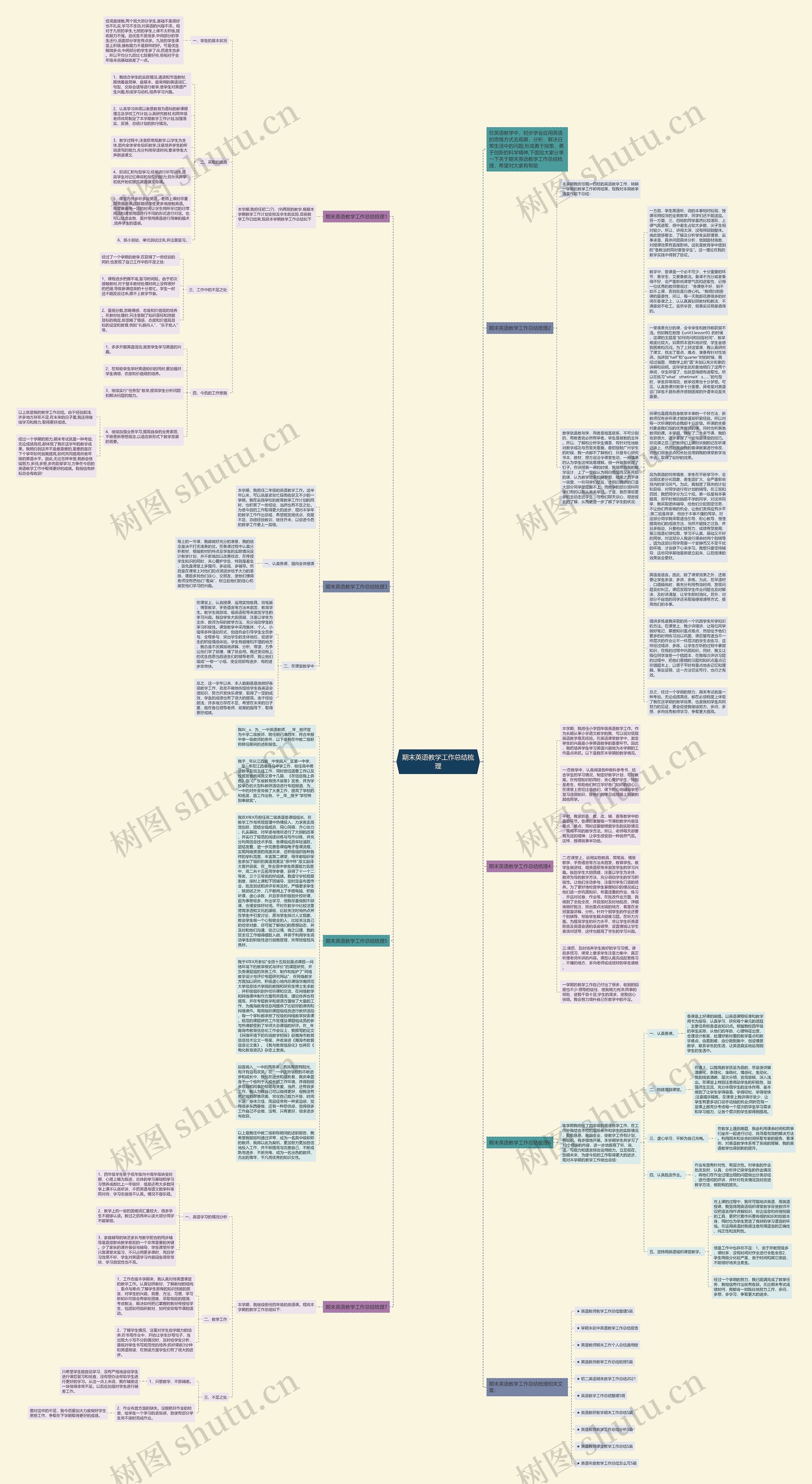 期末英语教学工作总结梳理思维导图