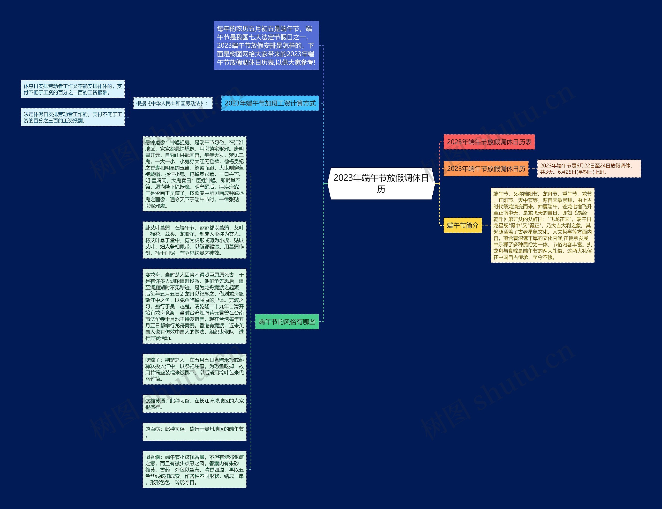 2023年端午节放假调休日历思维导图