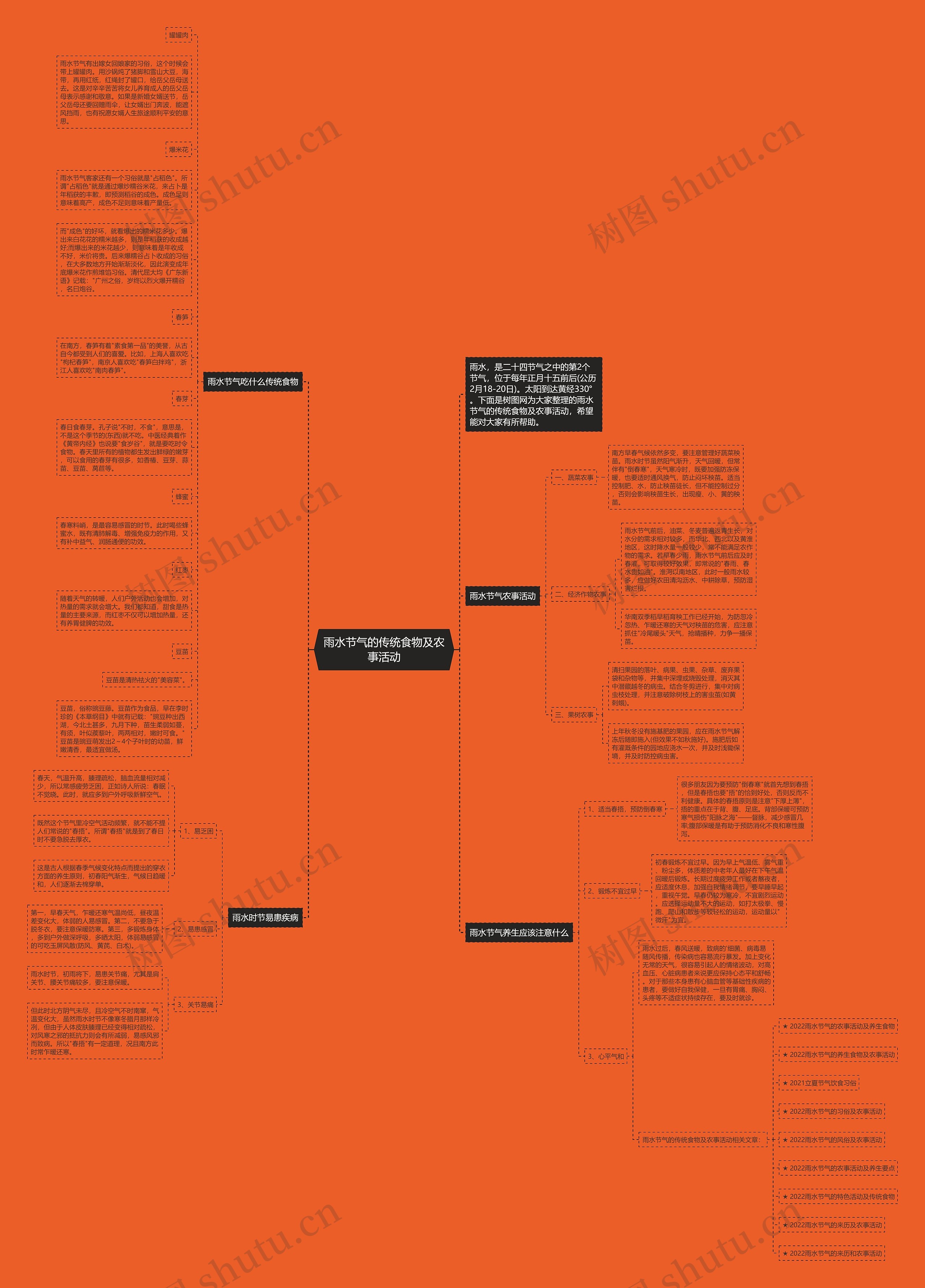 雨水节气的传统食物及农事活动思维导图