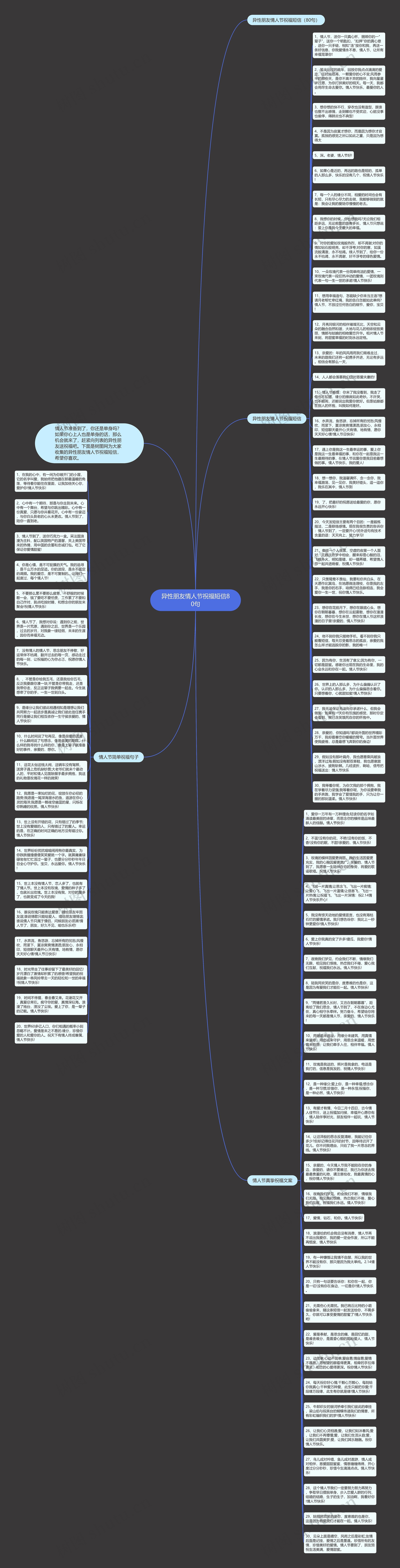异性朋友情人节祝福短信80句思维导图