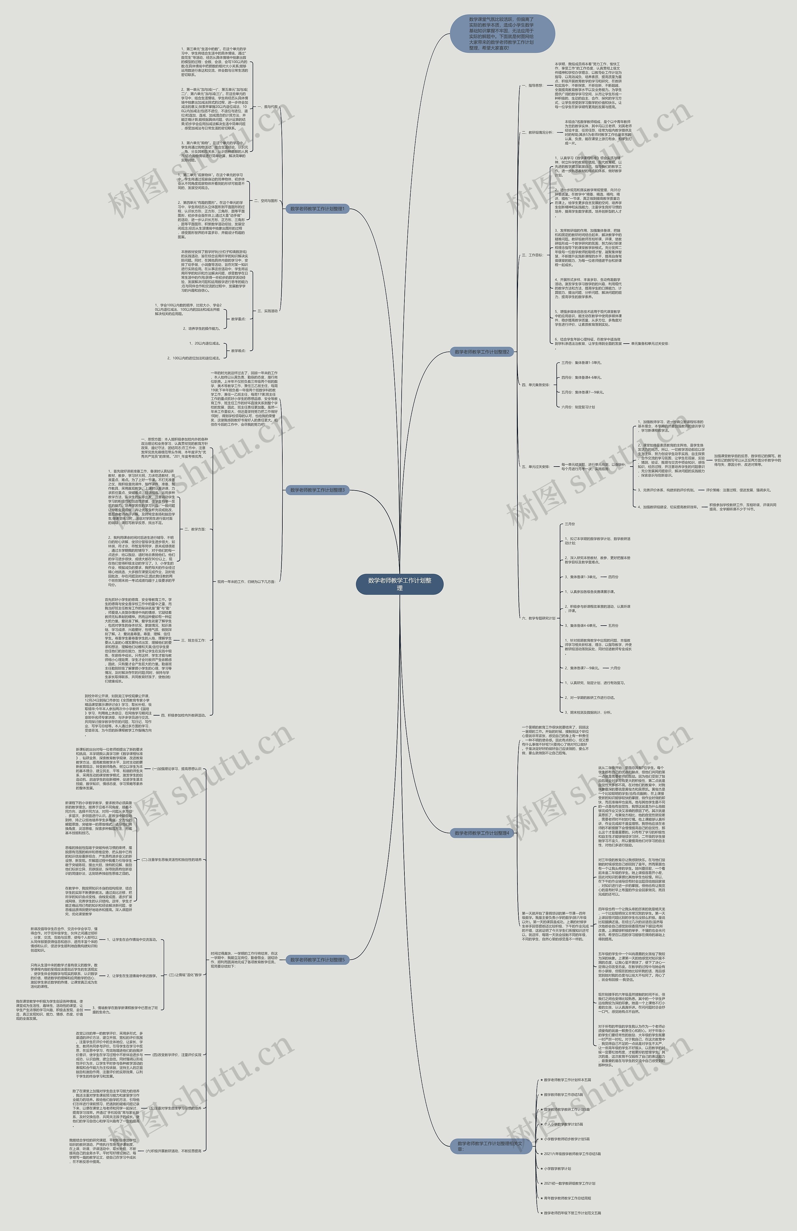 数学老师教学工作计划整理思维导图