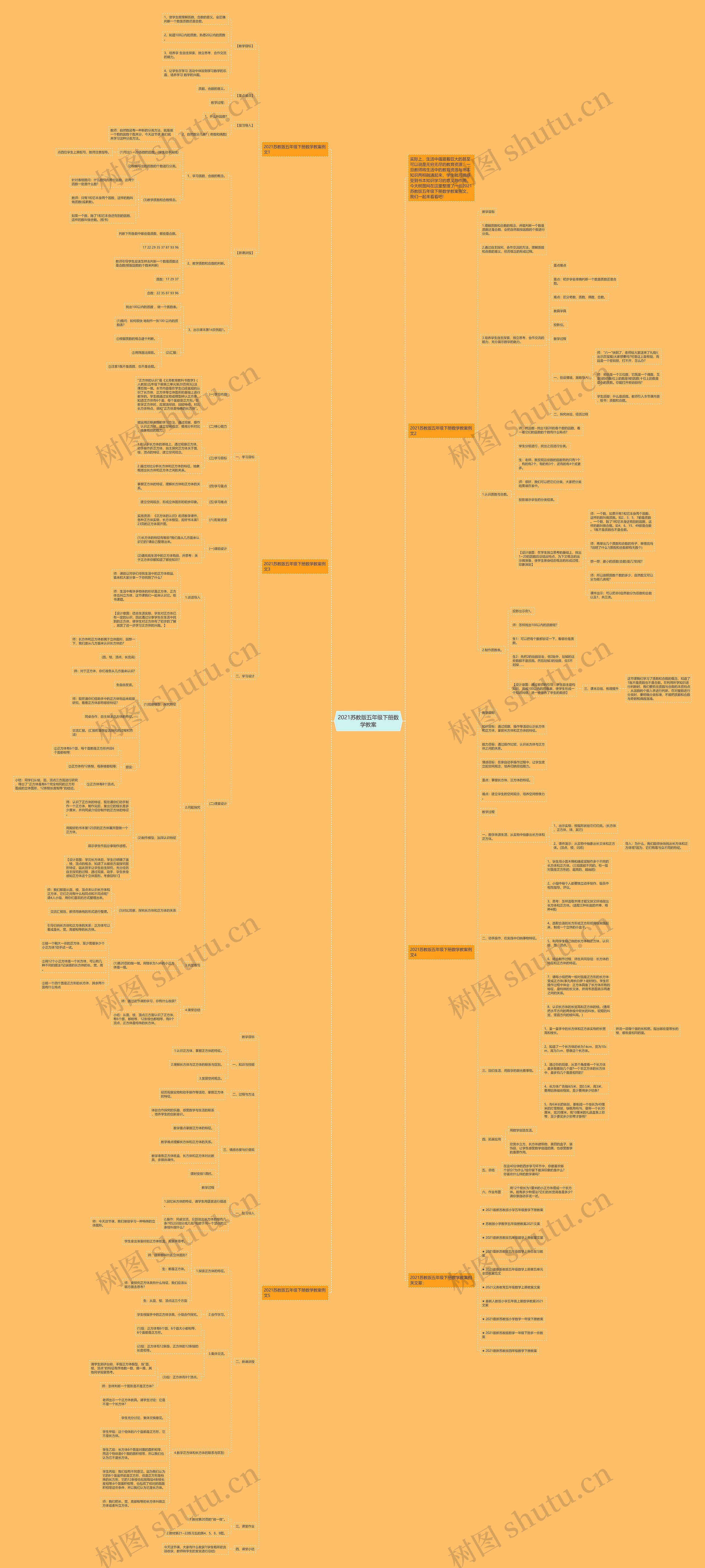 2021苏教版五年级下册数学教案思维导图