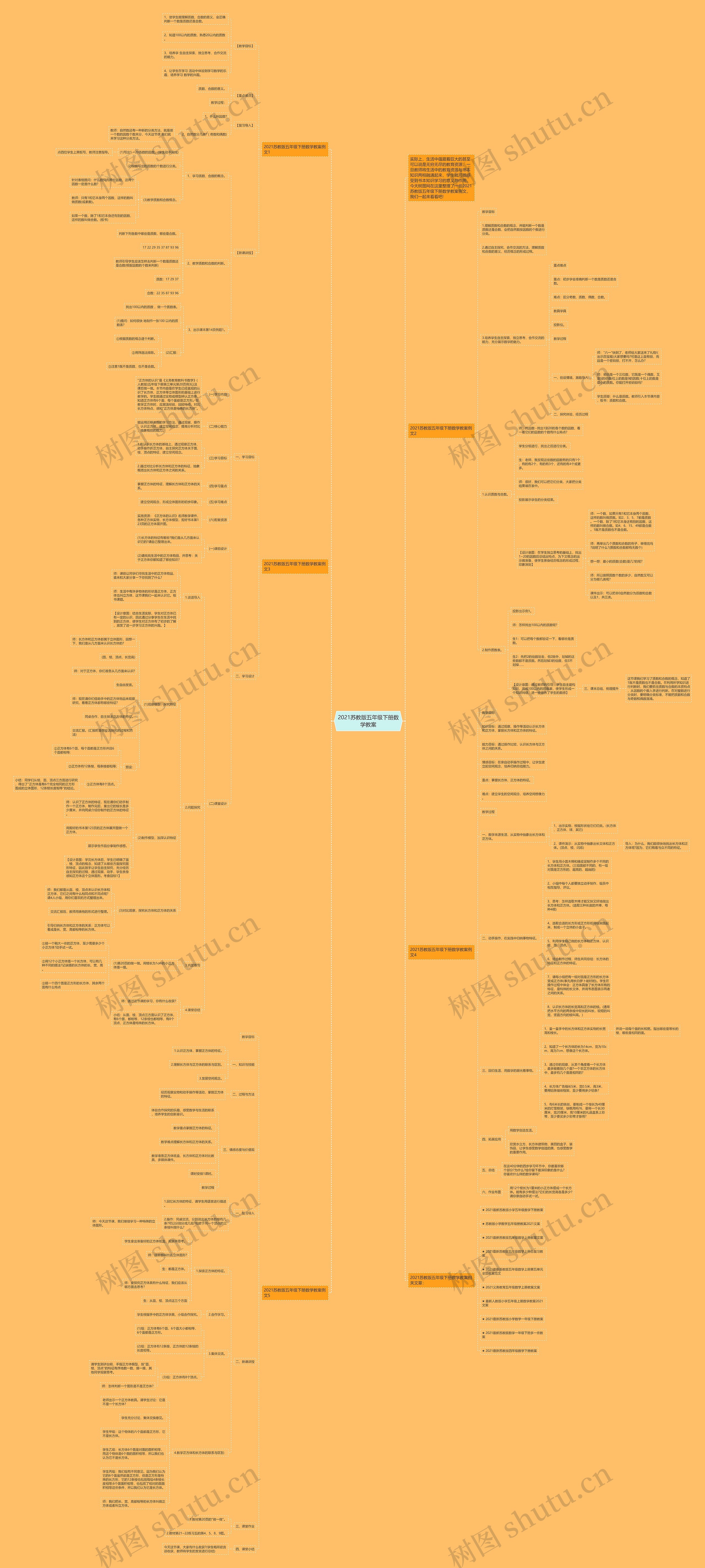 2021苏教版五年级下册数学教案 2021苏教版五年级下册数学教案