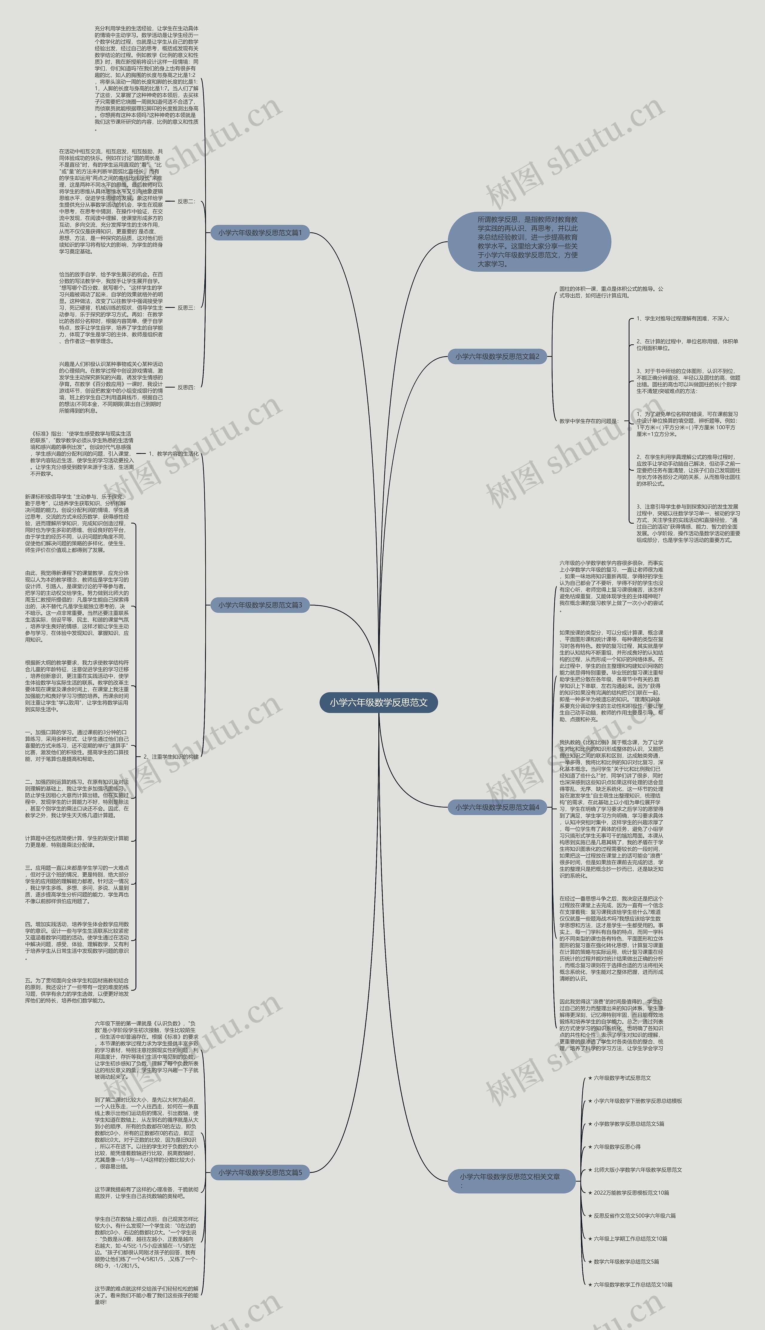 小学六年级数学反思范文思维导图