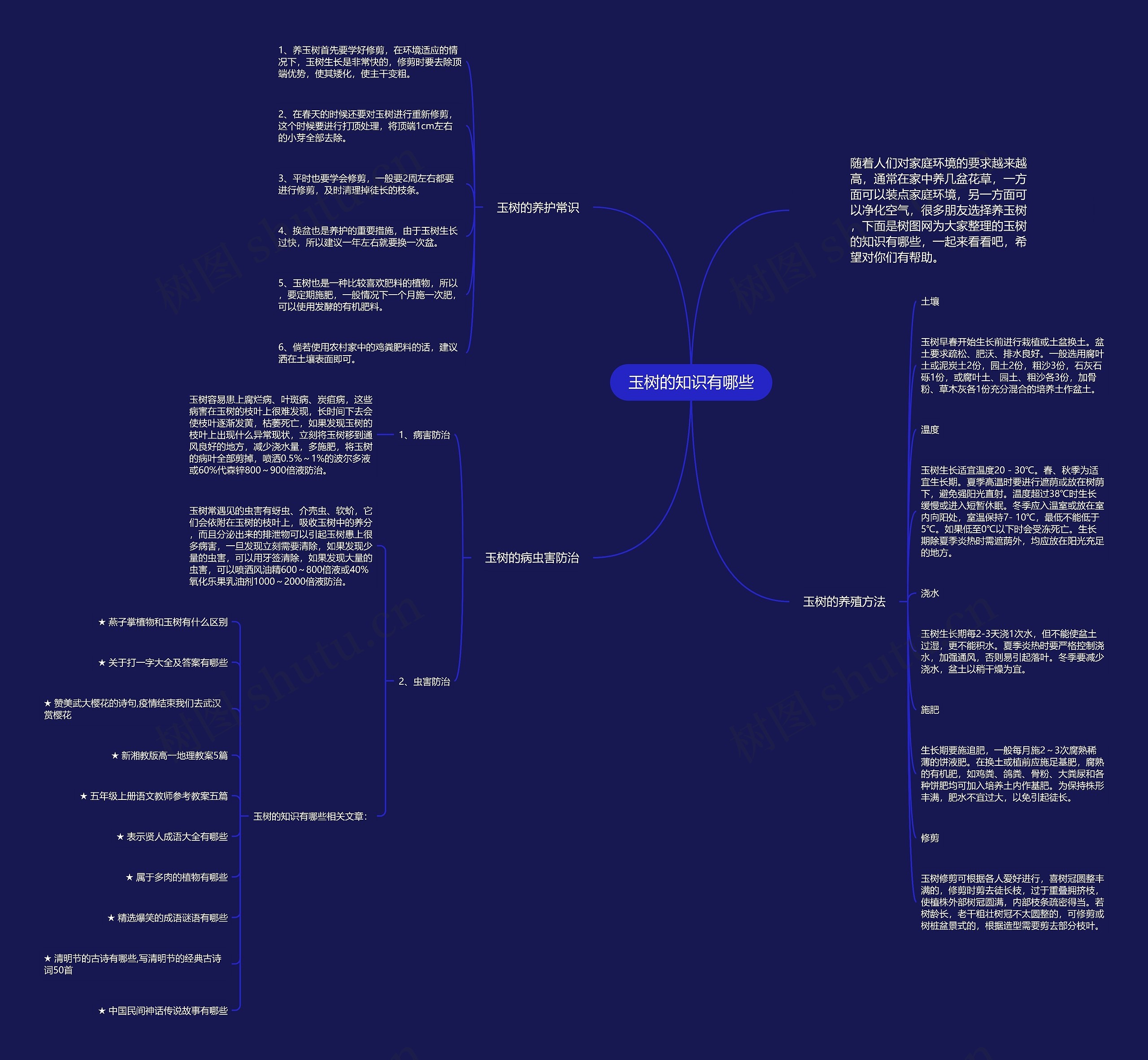 玉树的知识有哪些思维导图高清图 玉树的知识有哪些思维导图