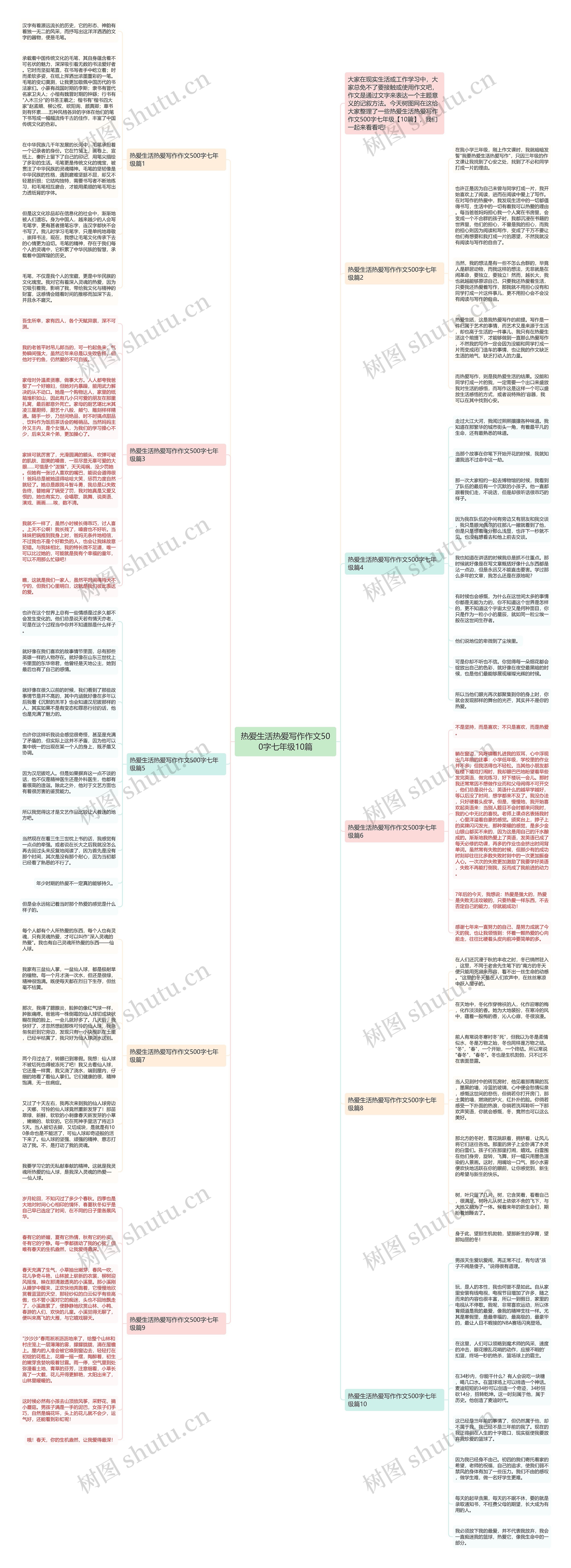 热爱生活热爱写作作文500字七年级10篇思维导图