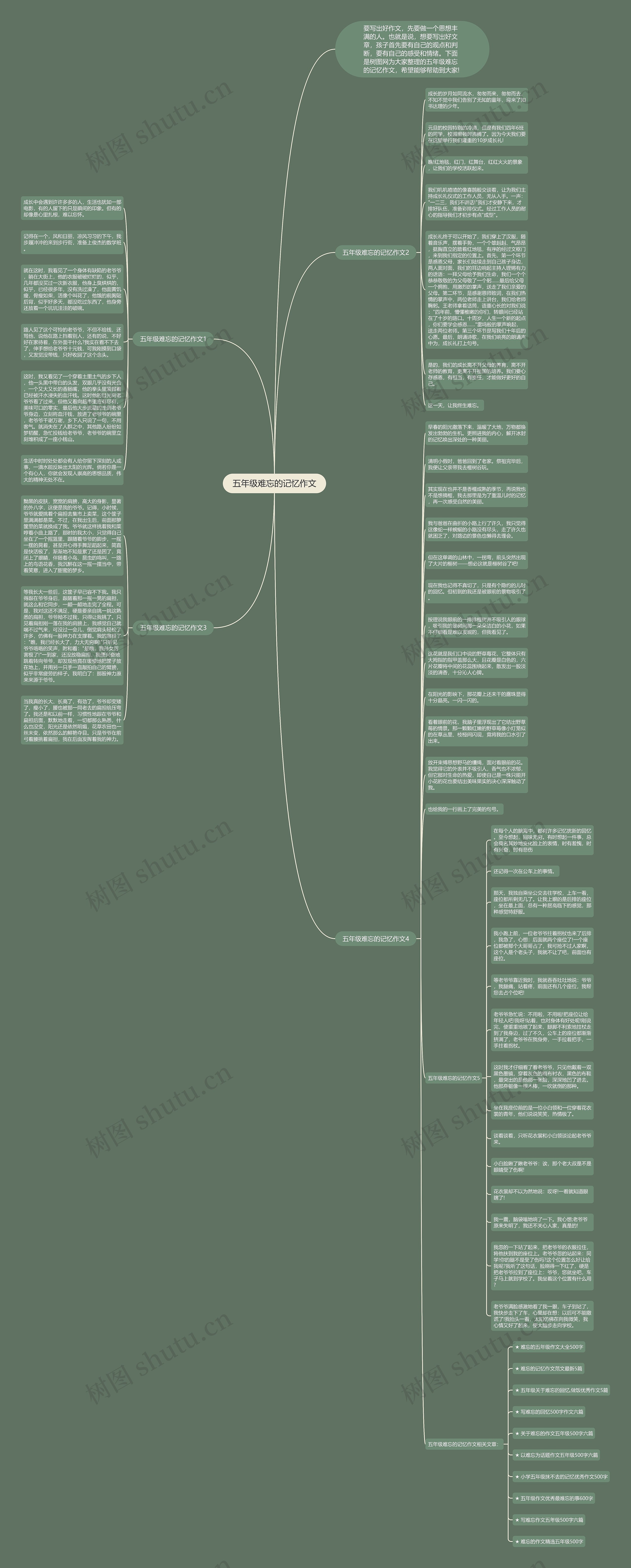 五年级难忘的记忆作文思维导图