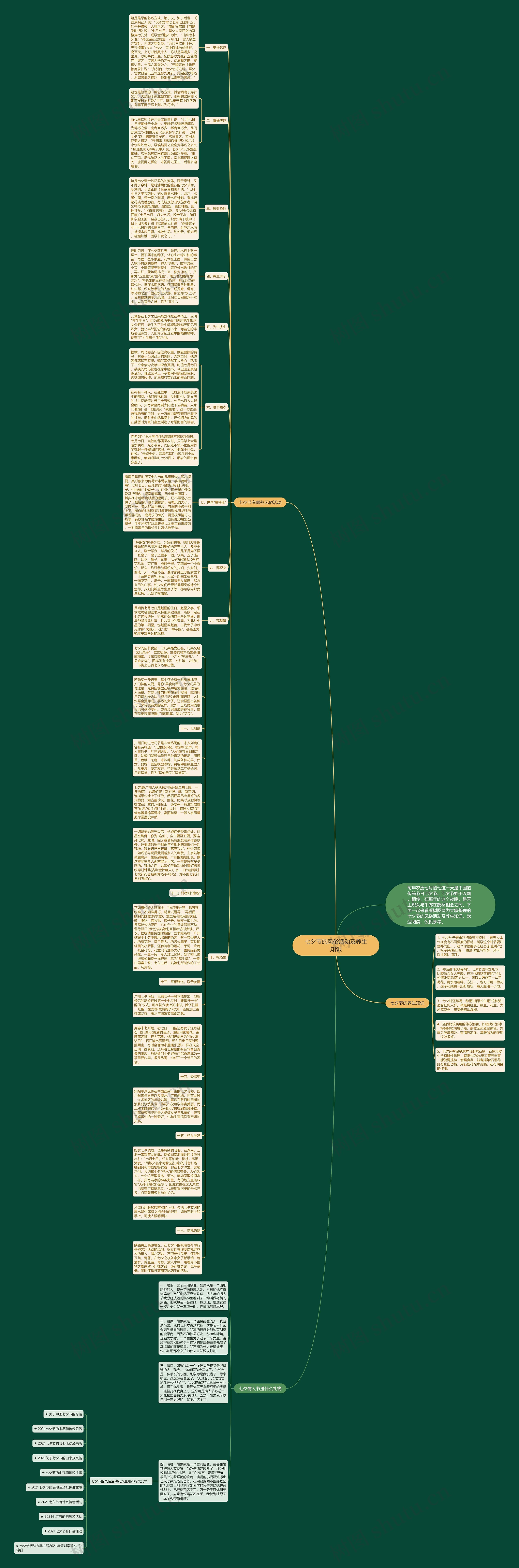 七夕节的风俗活动及养生知识思维导图