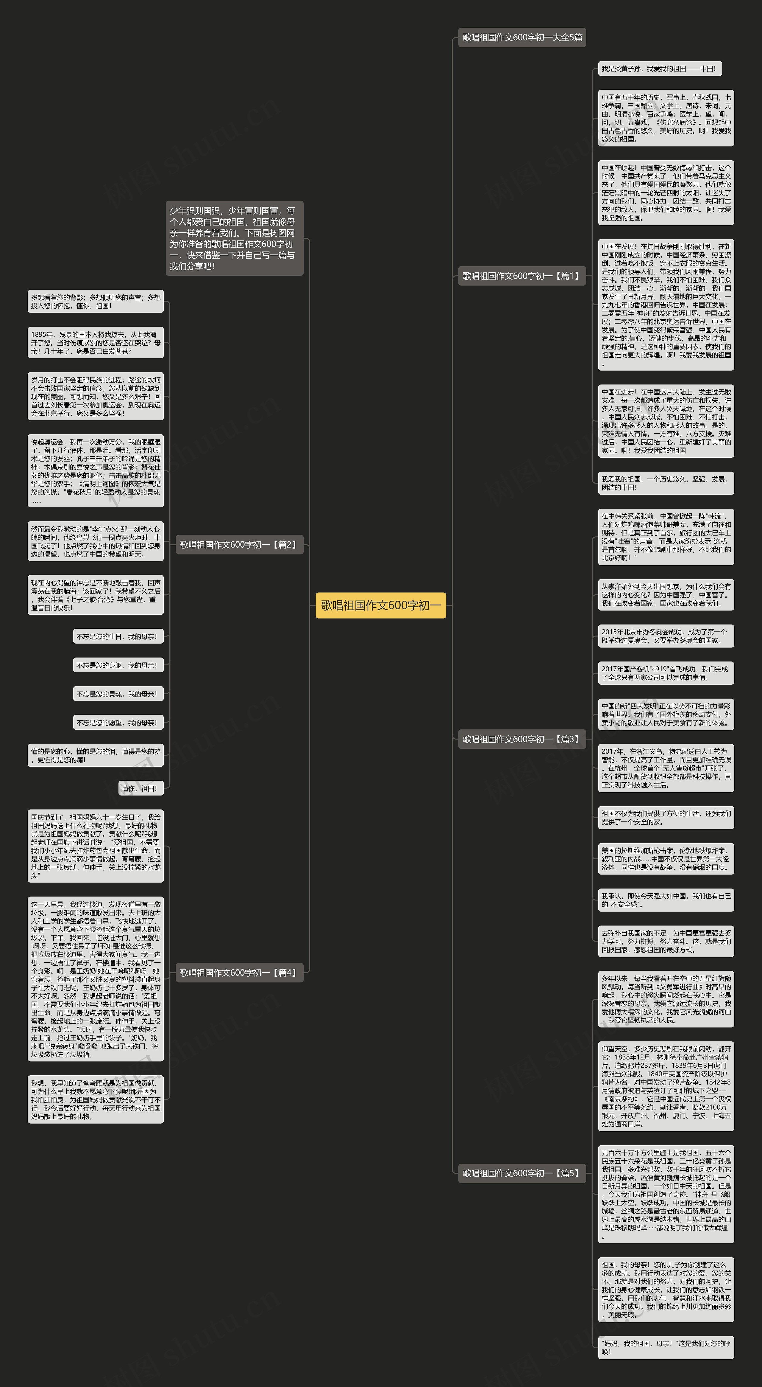 歌唱祖国作文600字初一思维导图