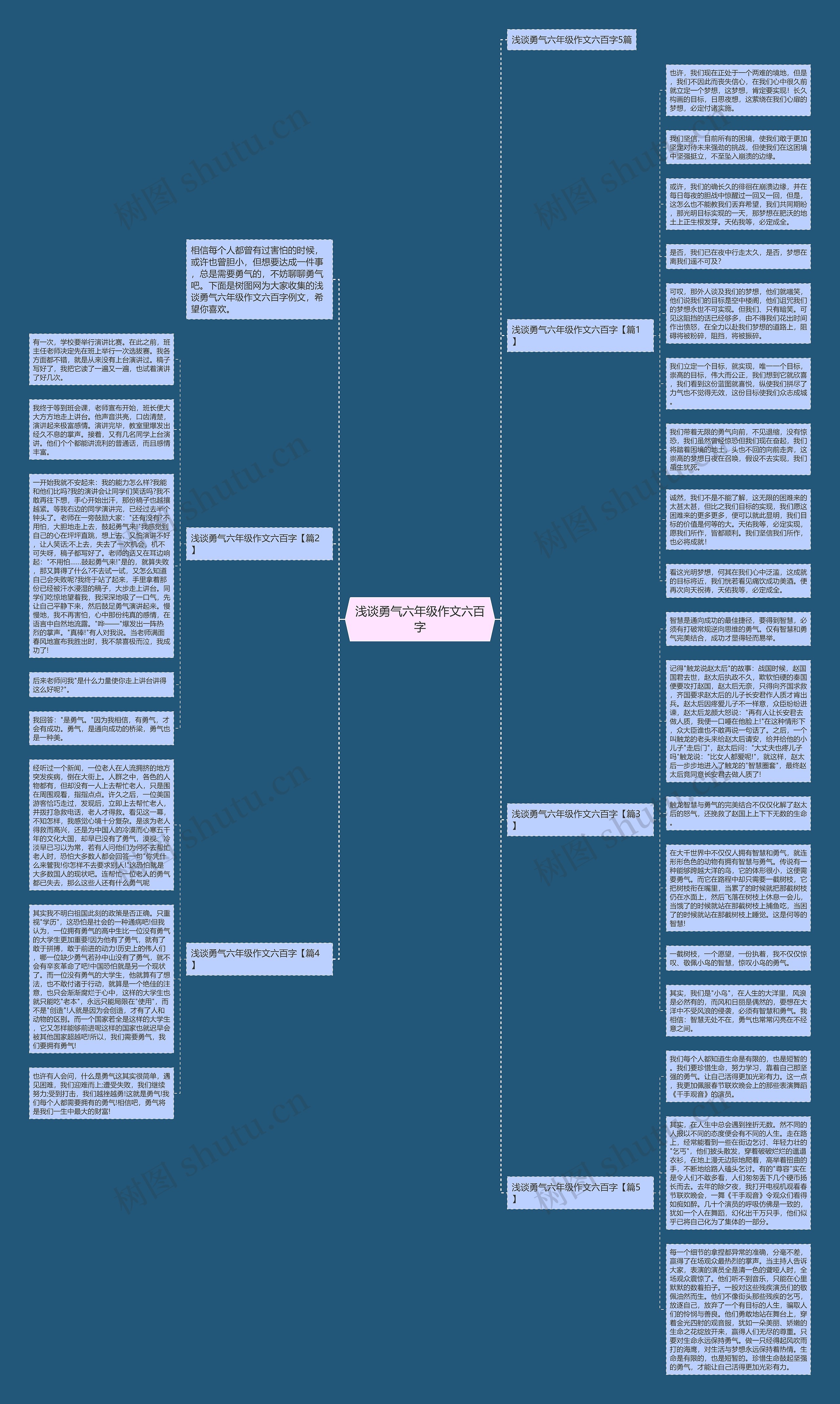 浅谈勇气六年级作文六百字思维导图