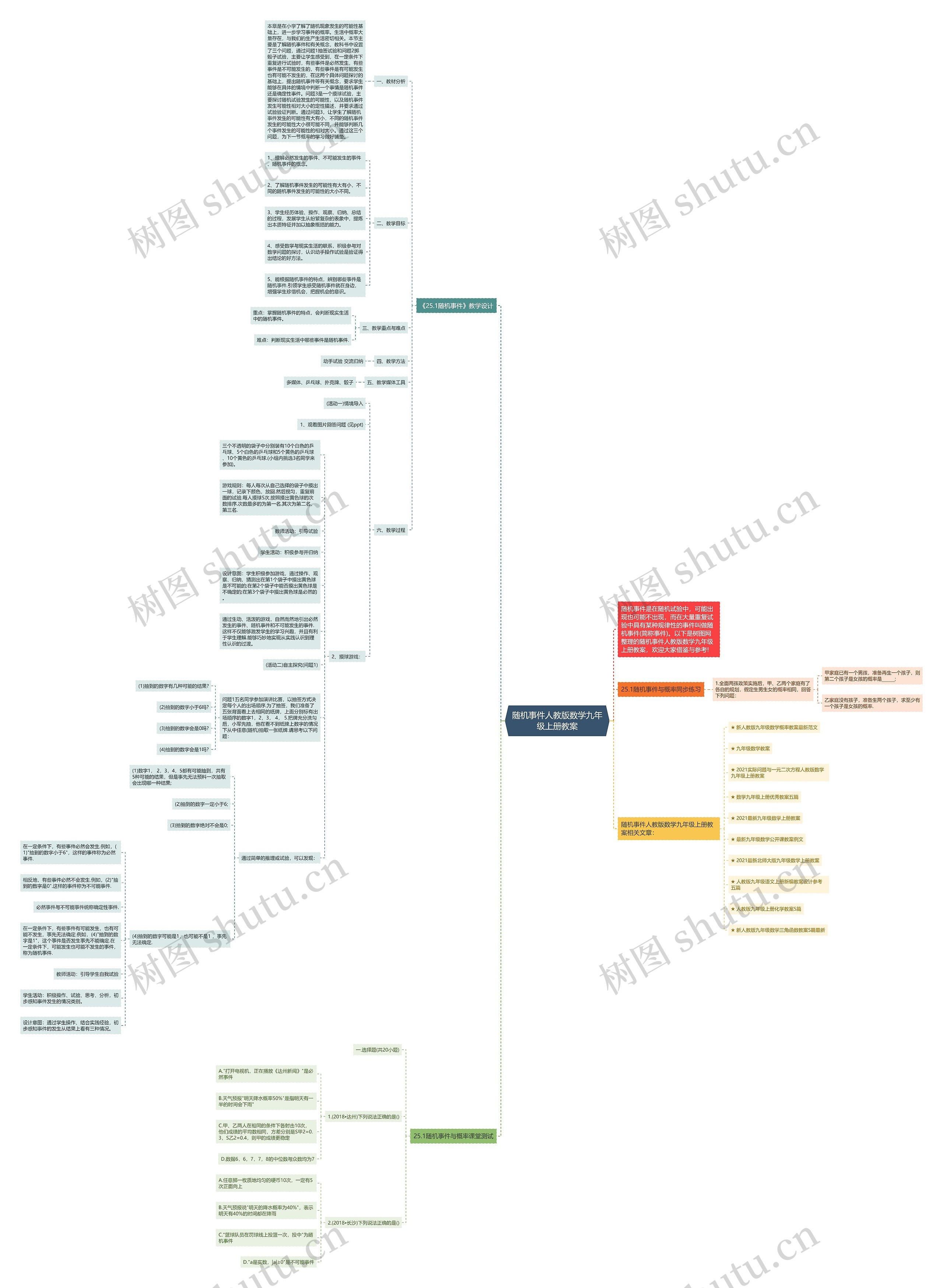 随机事件人教版数学九年级上册教案思维导图