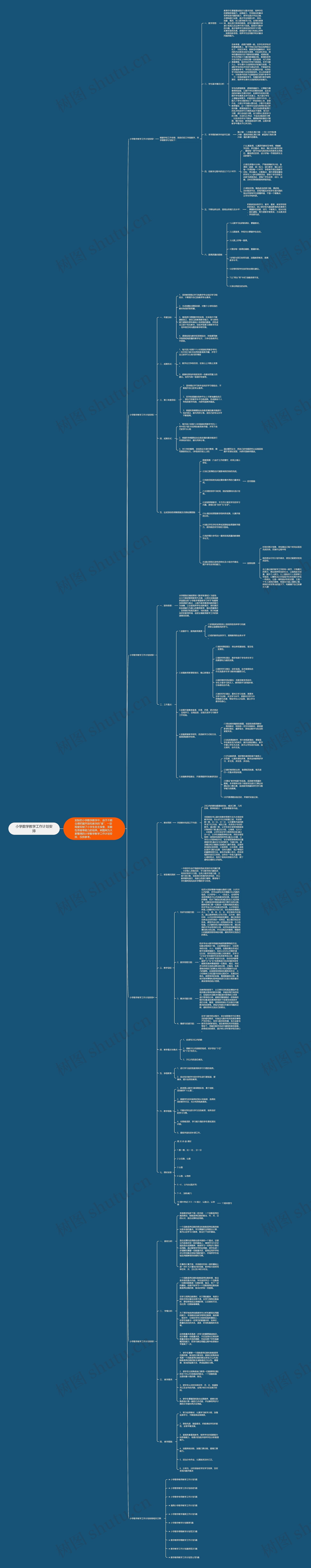 小学数学教学工作计划安排思维导图