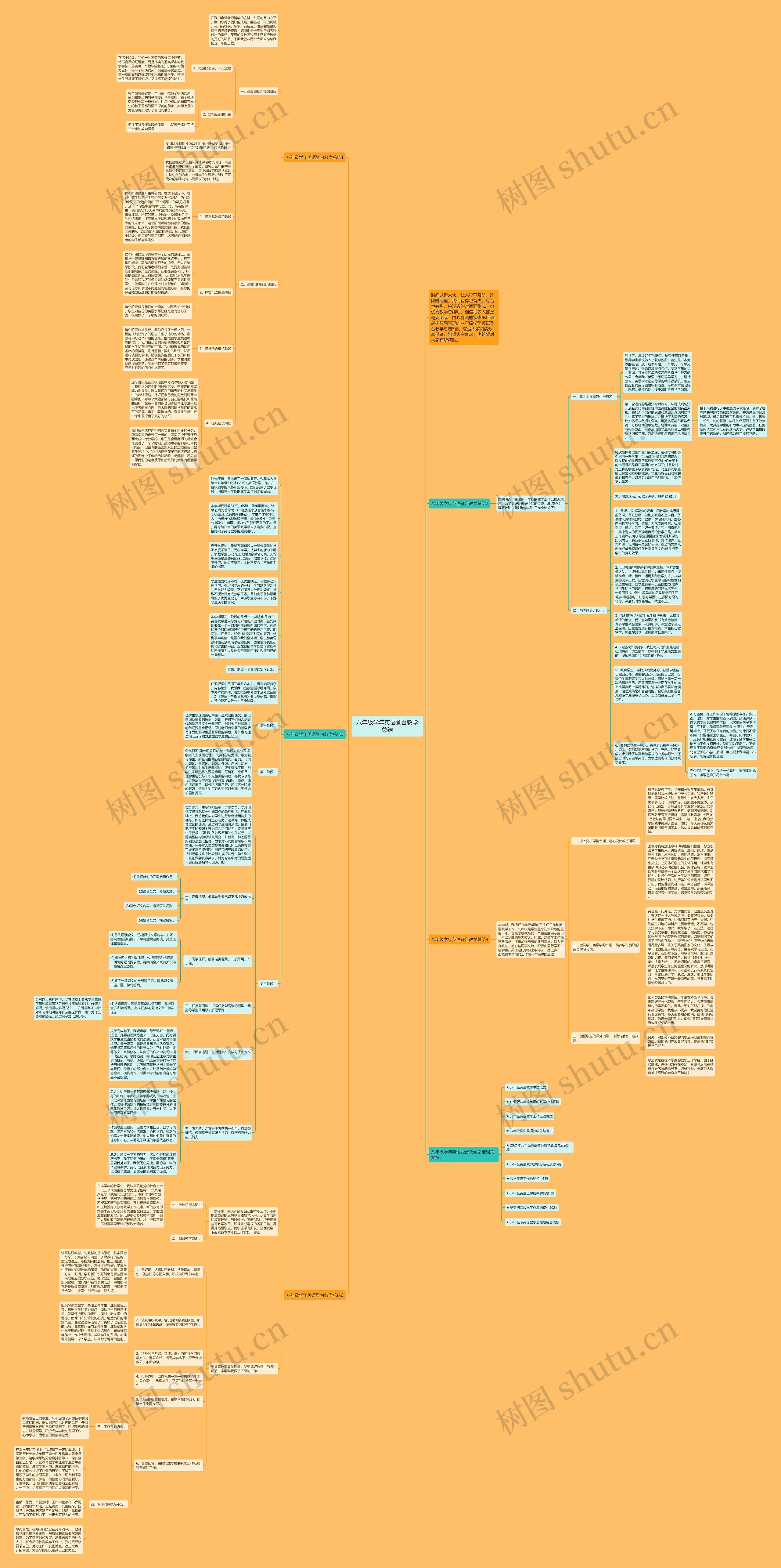 八年级学年英语登台教学总结思维导图