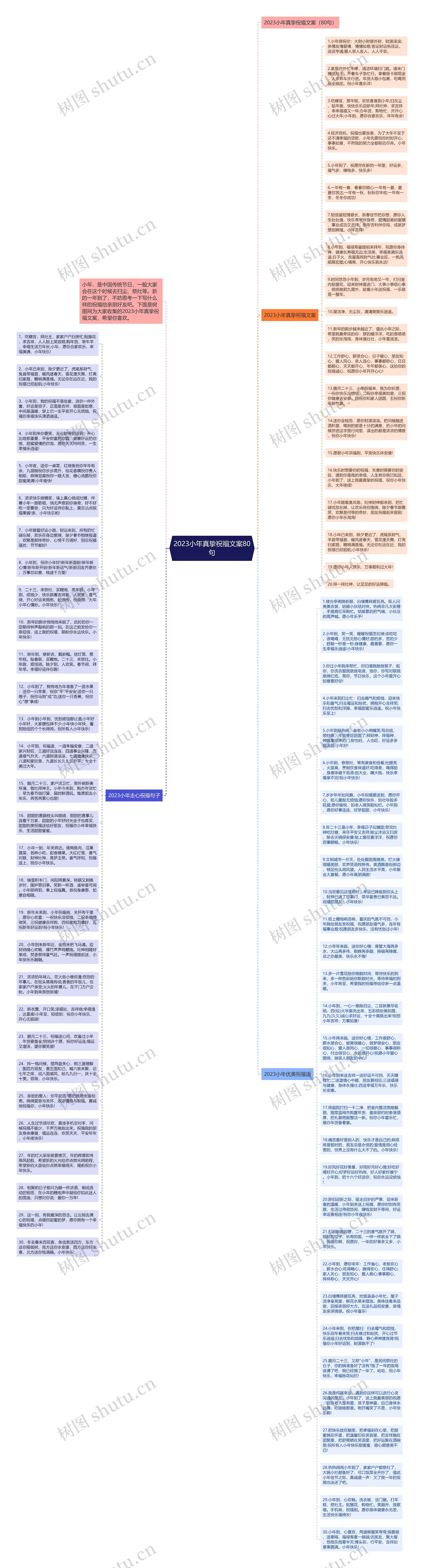 2023小年真挚祝福文案80句思维导图