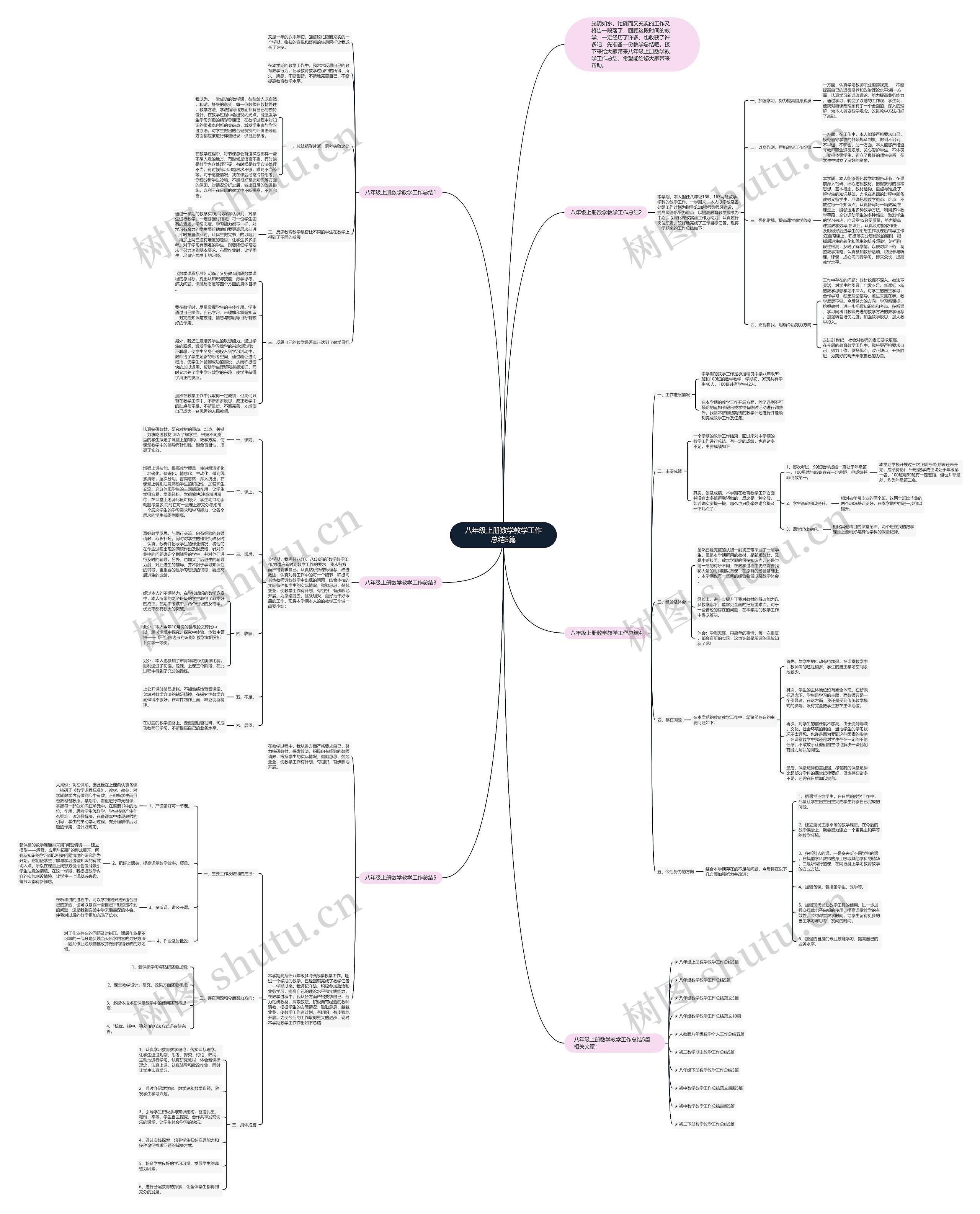 八年级上册数学教学工作总结5篇思维导图