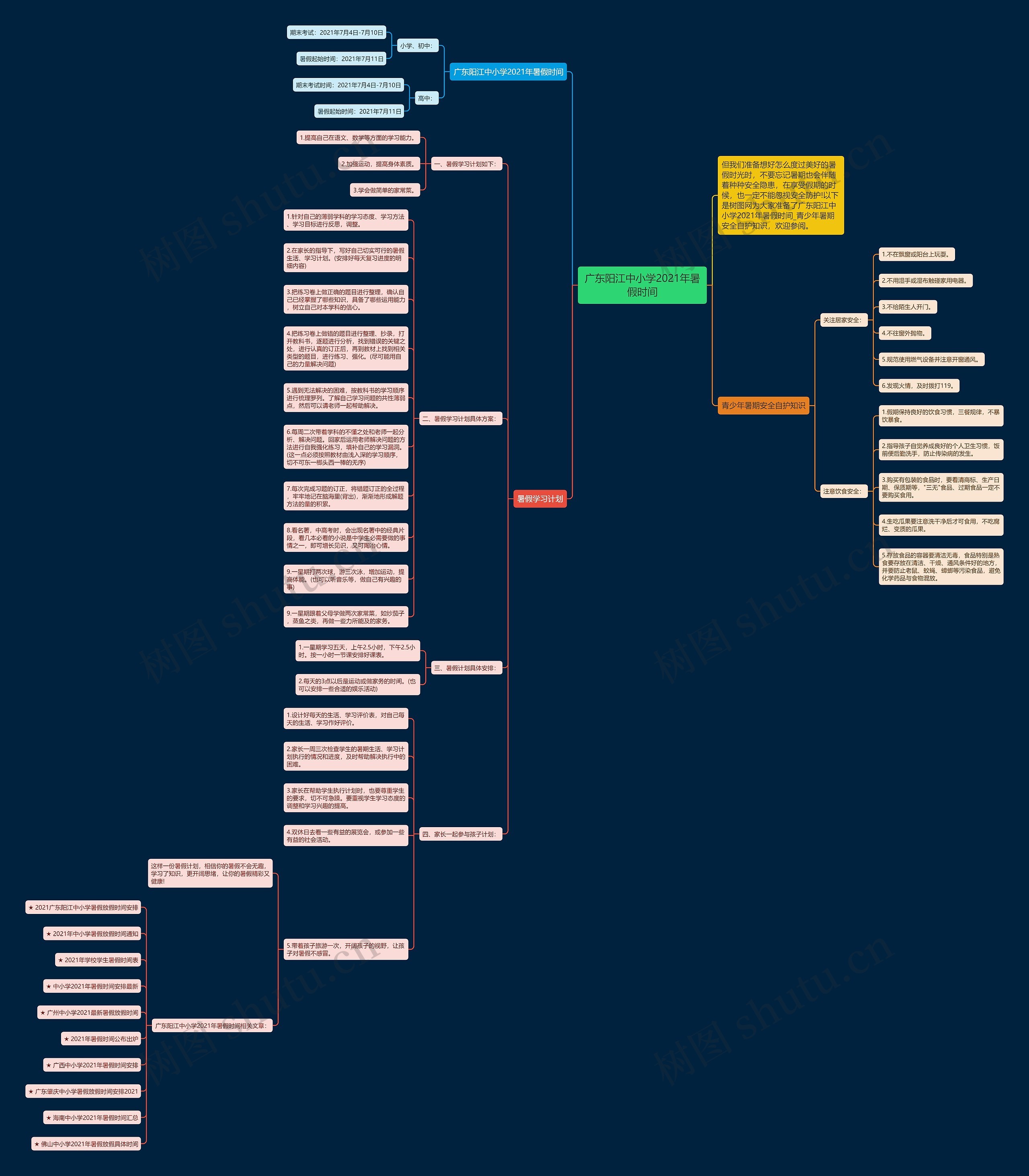 广东阳江中小学2021年暑假时间思维导图