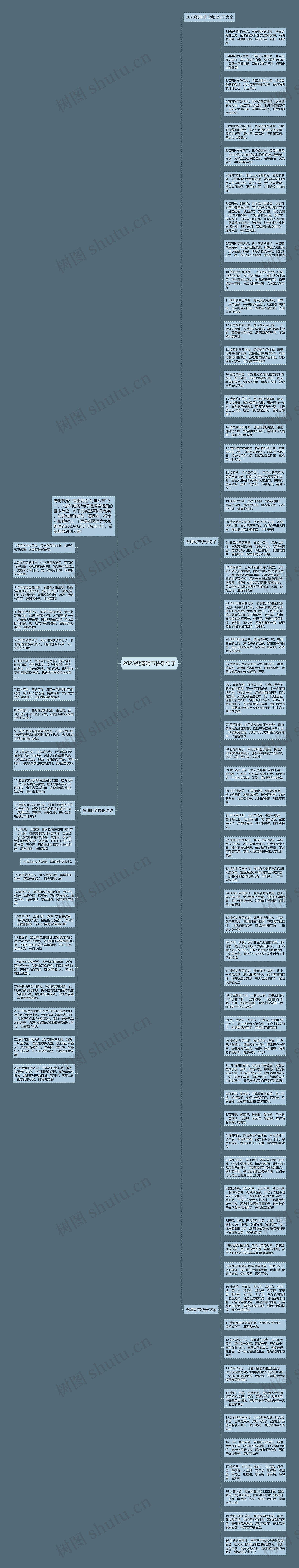 2023祝清明节快乐句子思维导图