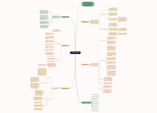 数学教师教学指导工作总结思维导图