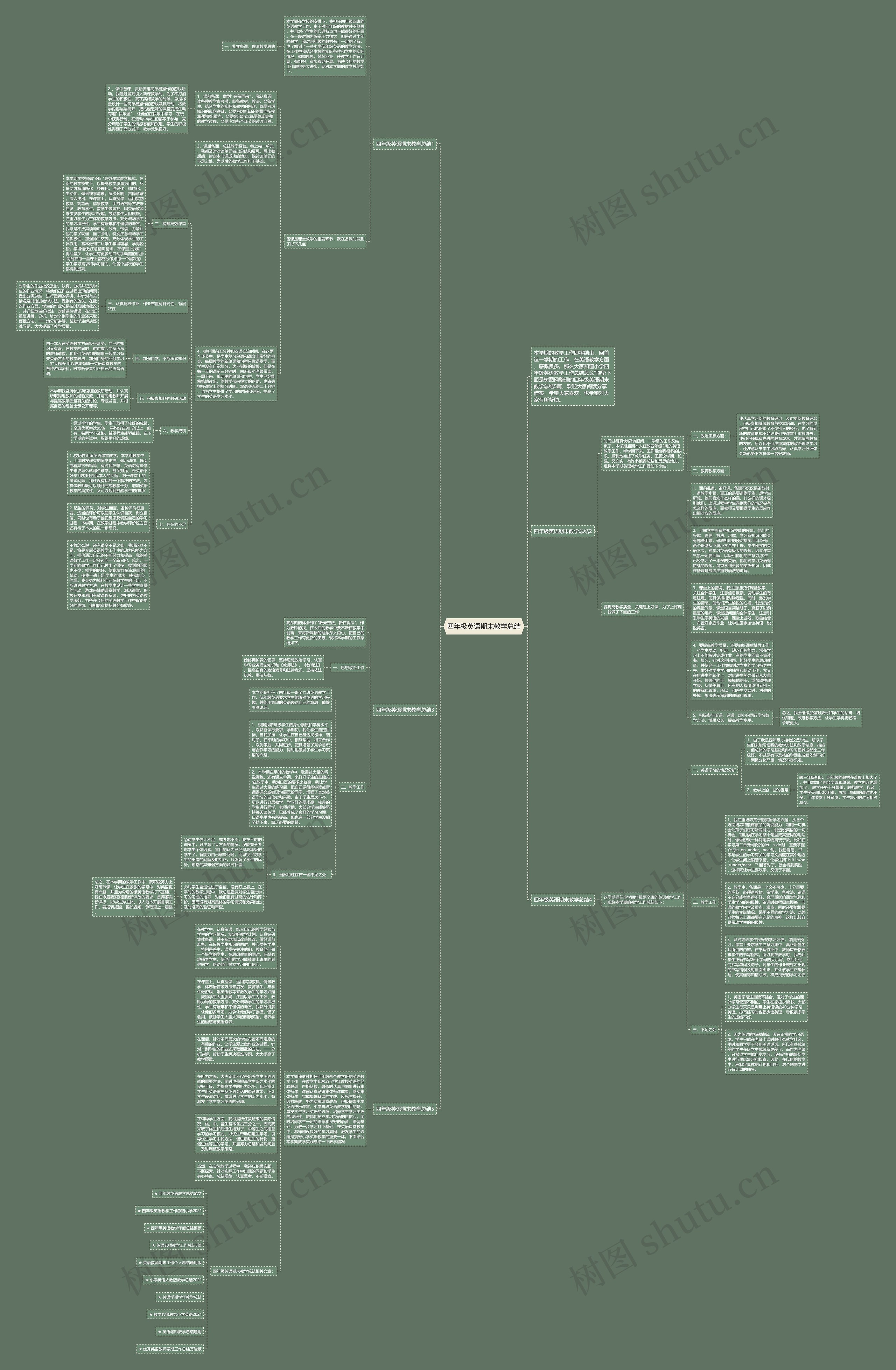 四年级英语期末教学总结思维导图